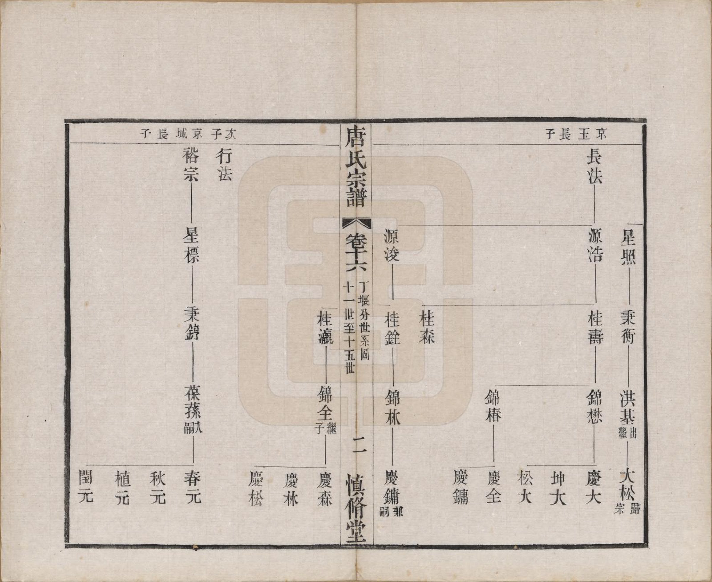 GTJP1404.唐.江苏武进.唐氏宗谱十六卷首一卷.民国十六年（1927）_016.pdf_第2页