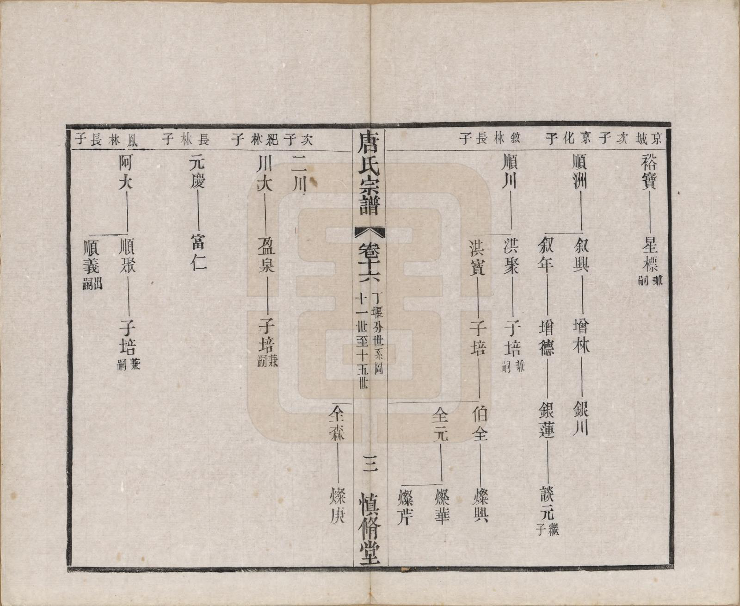 GTJP1404.唐.江苏武进.唐氏宗谱十六卷首一卷.民国十六年（1927）_016.pdf_第3页