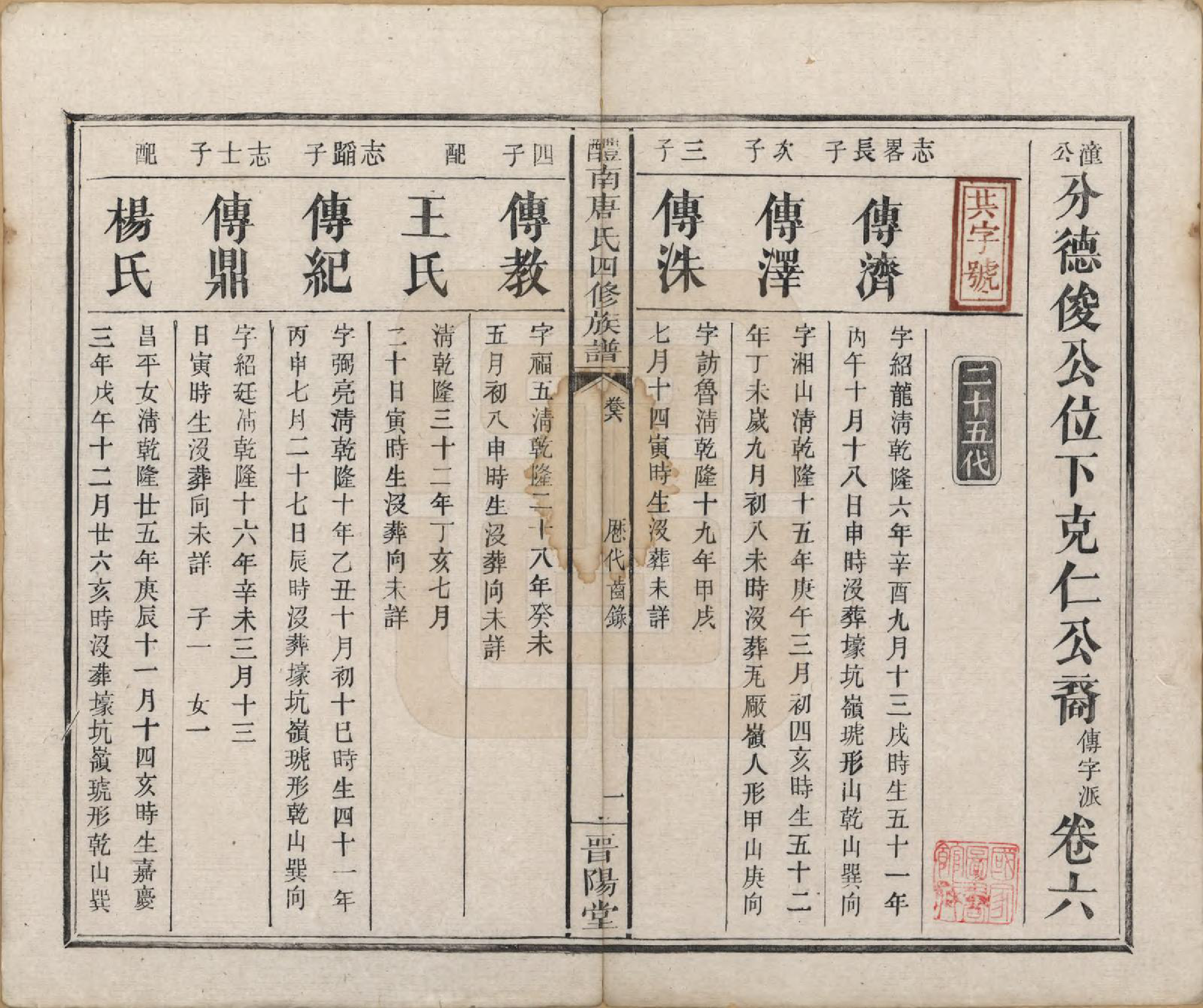 GTJP1405.唐.江苏毗陵.醴南唐氏四修族谱.清光绪11年[1885]_006.pdf_第1页