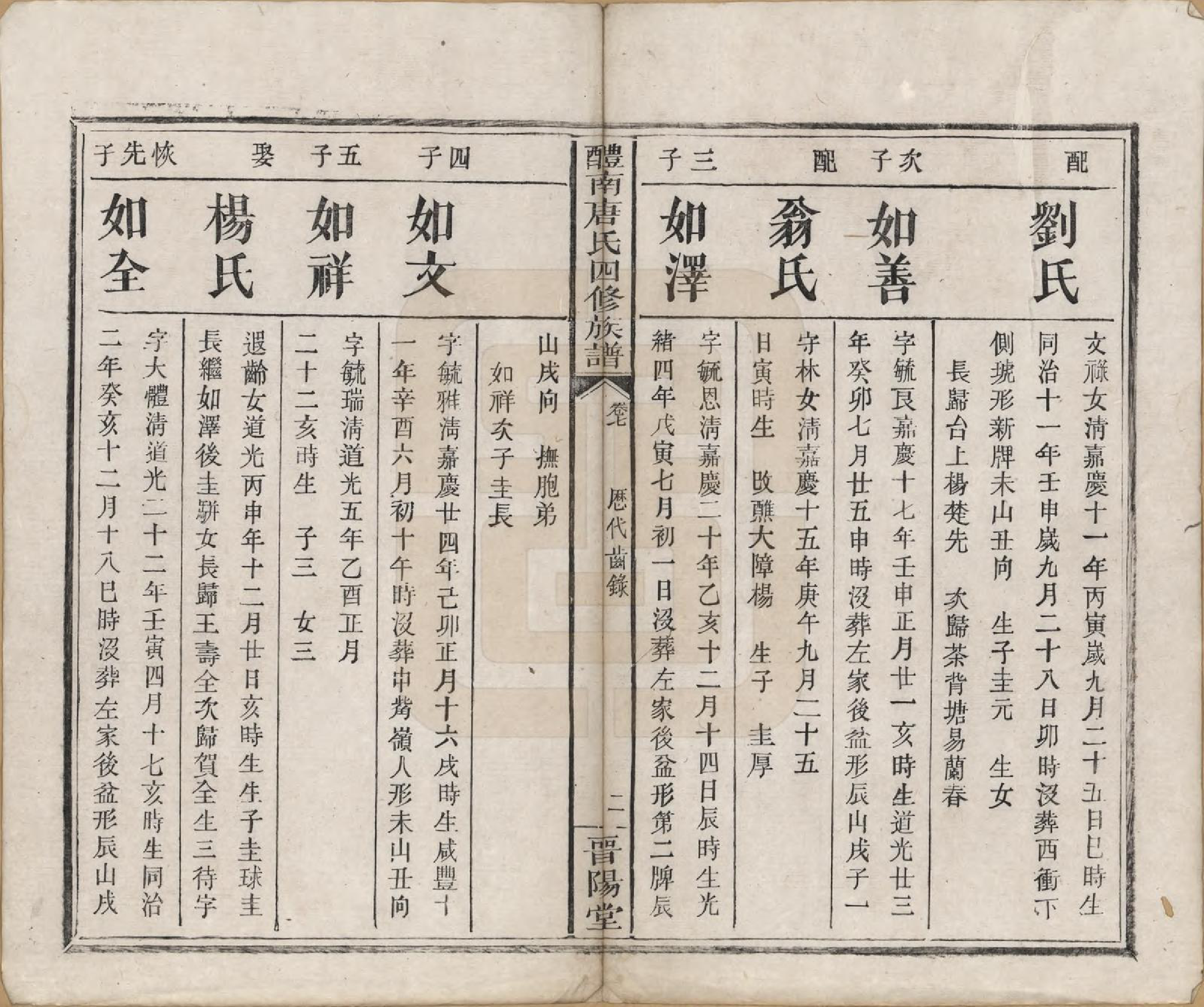 GTJP1405.唐.江苏毗陵.醴南唐氏四修族谱.清光绪11年[1885]_008.pdf_第2页