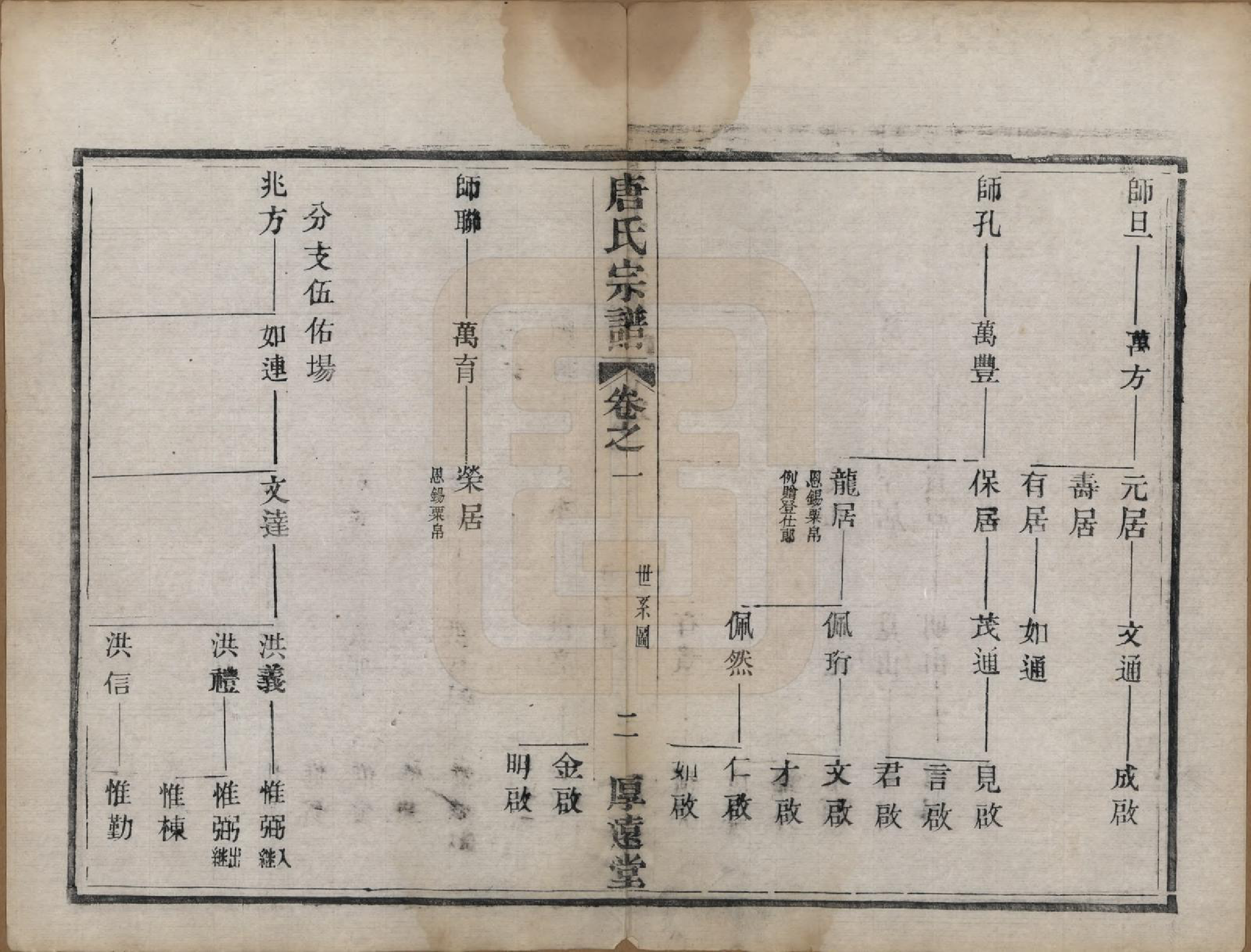 GTJP1406.唐.江苏盐城.盐城唐氏宗谱.清光绪16年[1890]_005.pdf_第2页