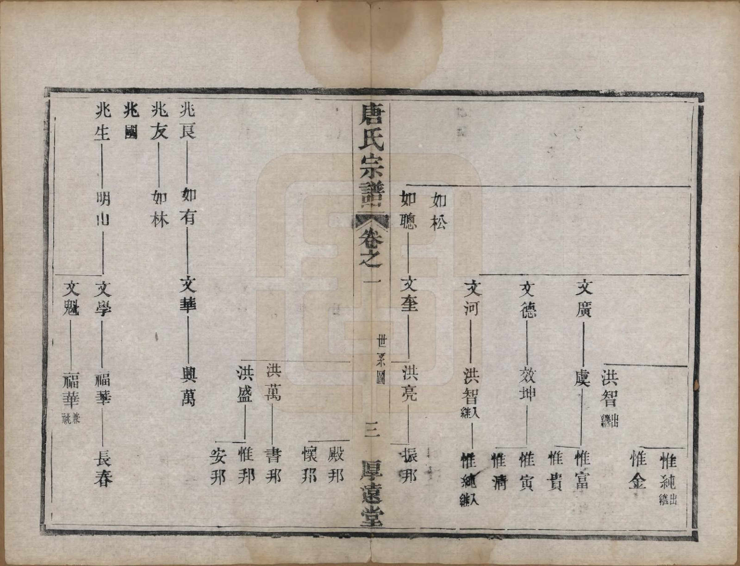 GTJP1406.唐.江苏盐城.盐城唐氏宗谱.清光绪16年[1890]_005.pdf_第3页