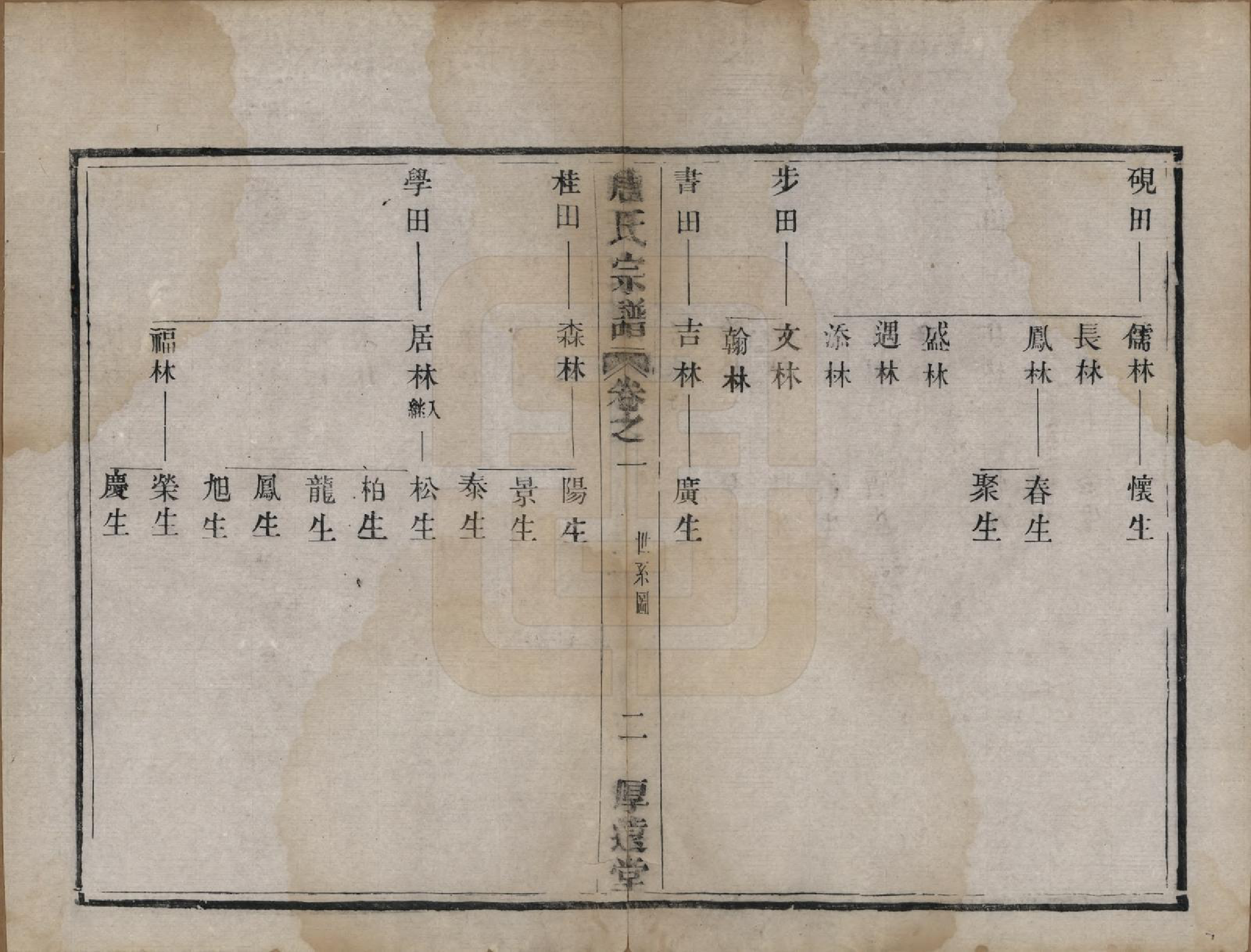 GTJP1406.唐.江苏盐城.盐城唐氏宗谱.清光绪16年[1890]_006.pdf_第2页