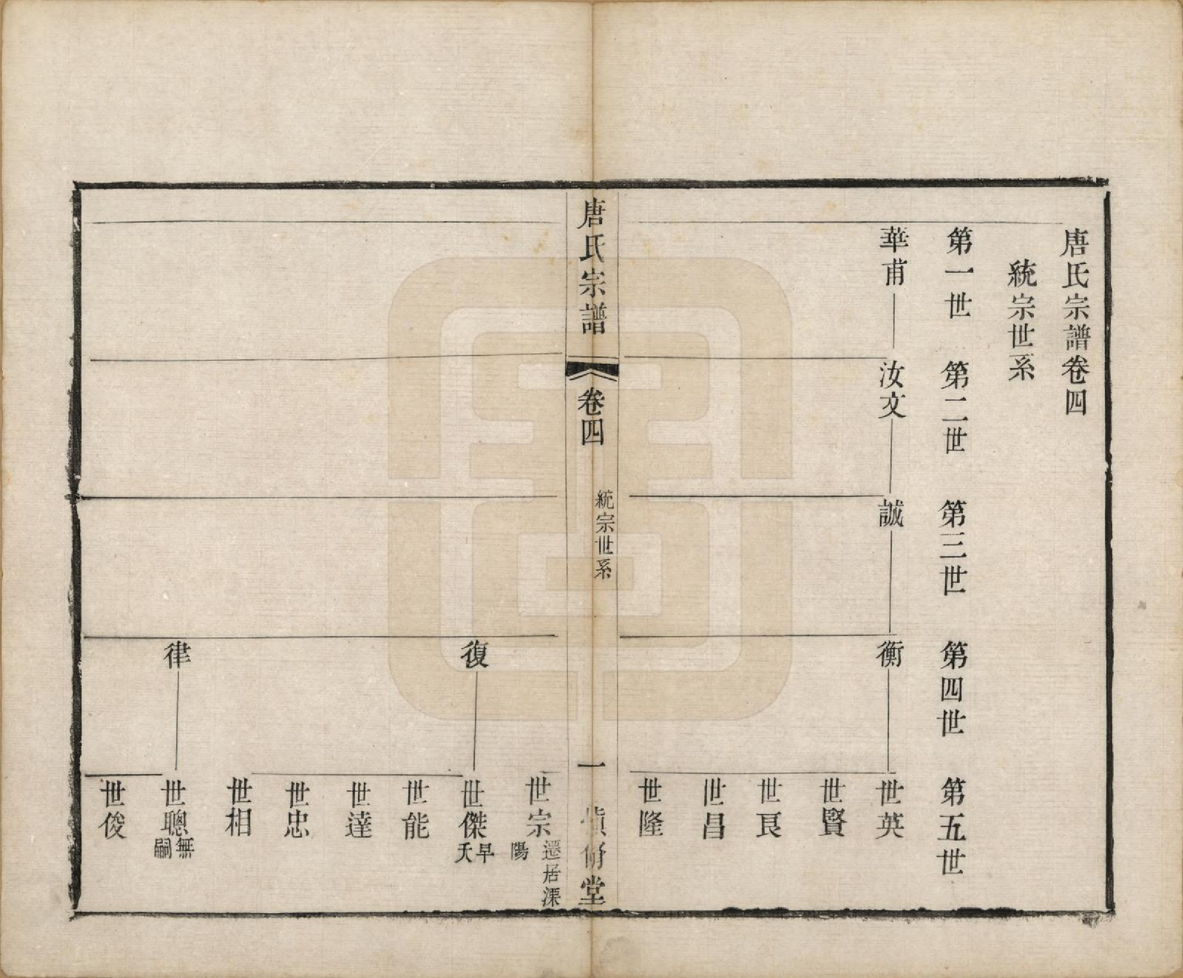 GTJP1408.唐.江苏武进.唐氏宗谱十卷.清光绪二十八年（1902）_004.pdf_第2页