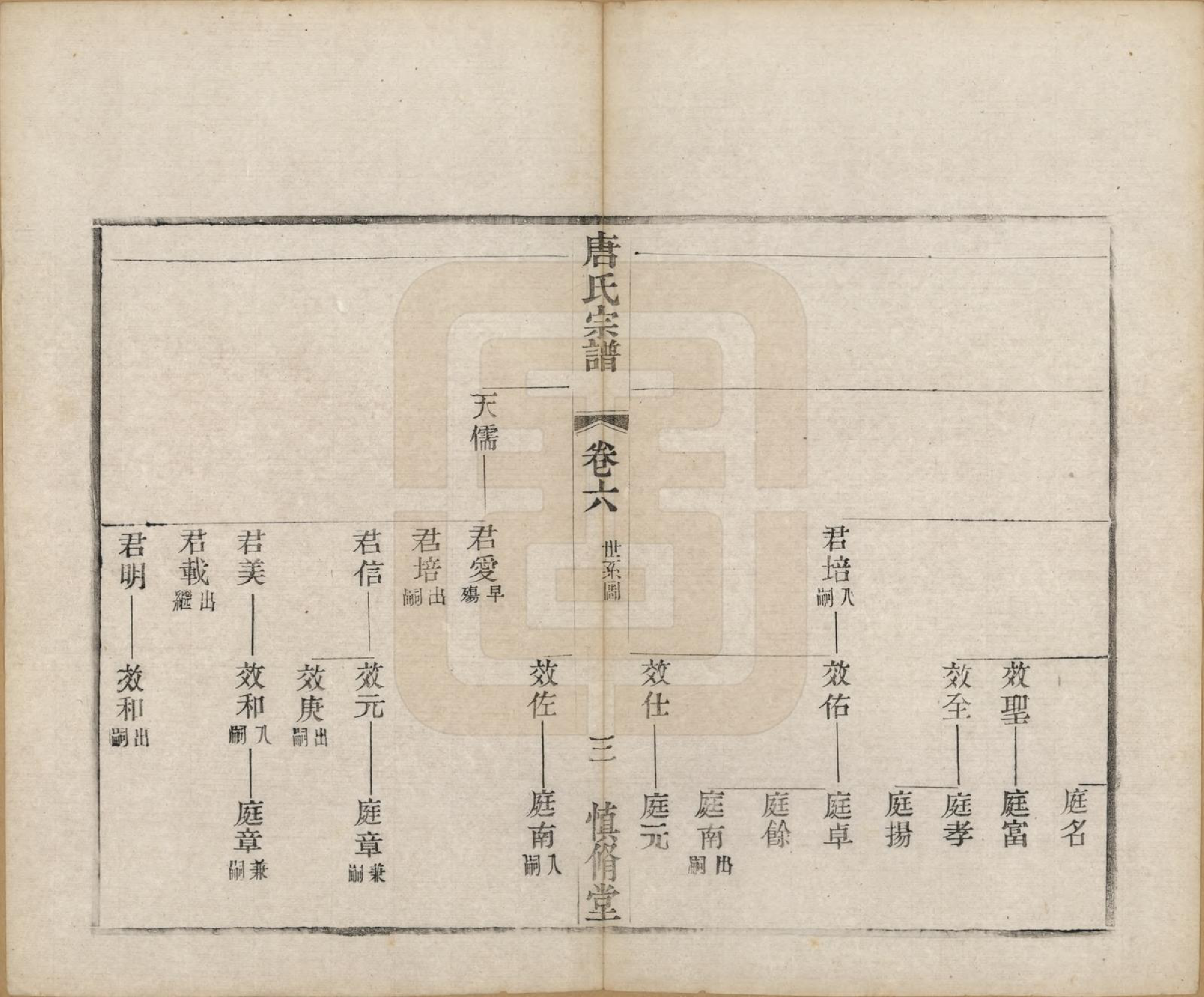 GTJP1408.唐.江苏武进.唐氏宗谱十卷.清光绪二十八年（1902）_006.pdf_第3页