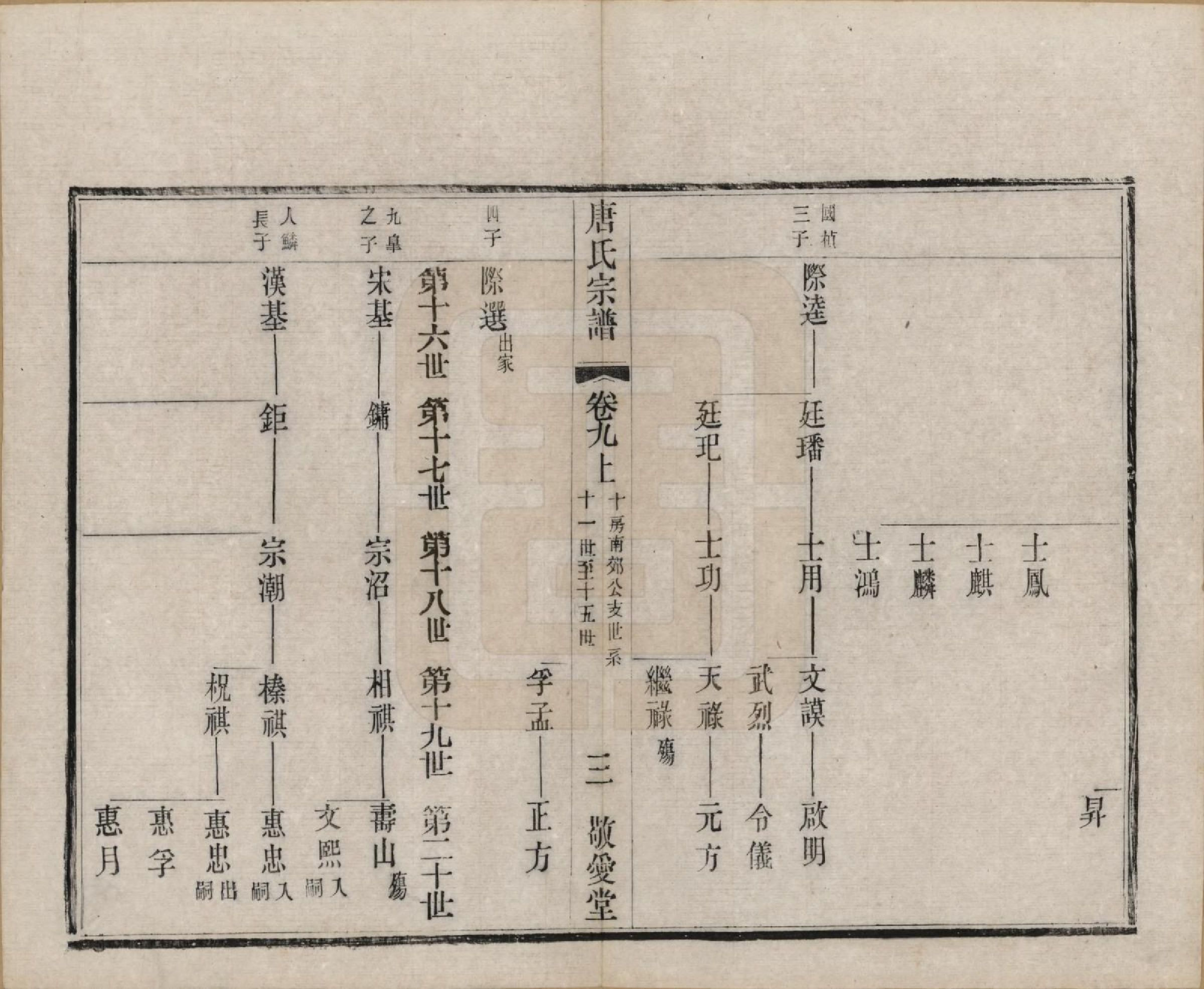 GTJP1409.唐.江苏无锡.前洲西里唐氏七修宗谱十二卷.清光绪三十二年（1906）_009.pdf_第3页