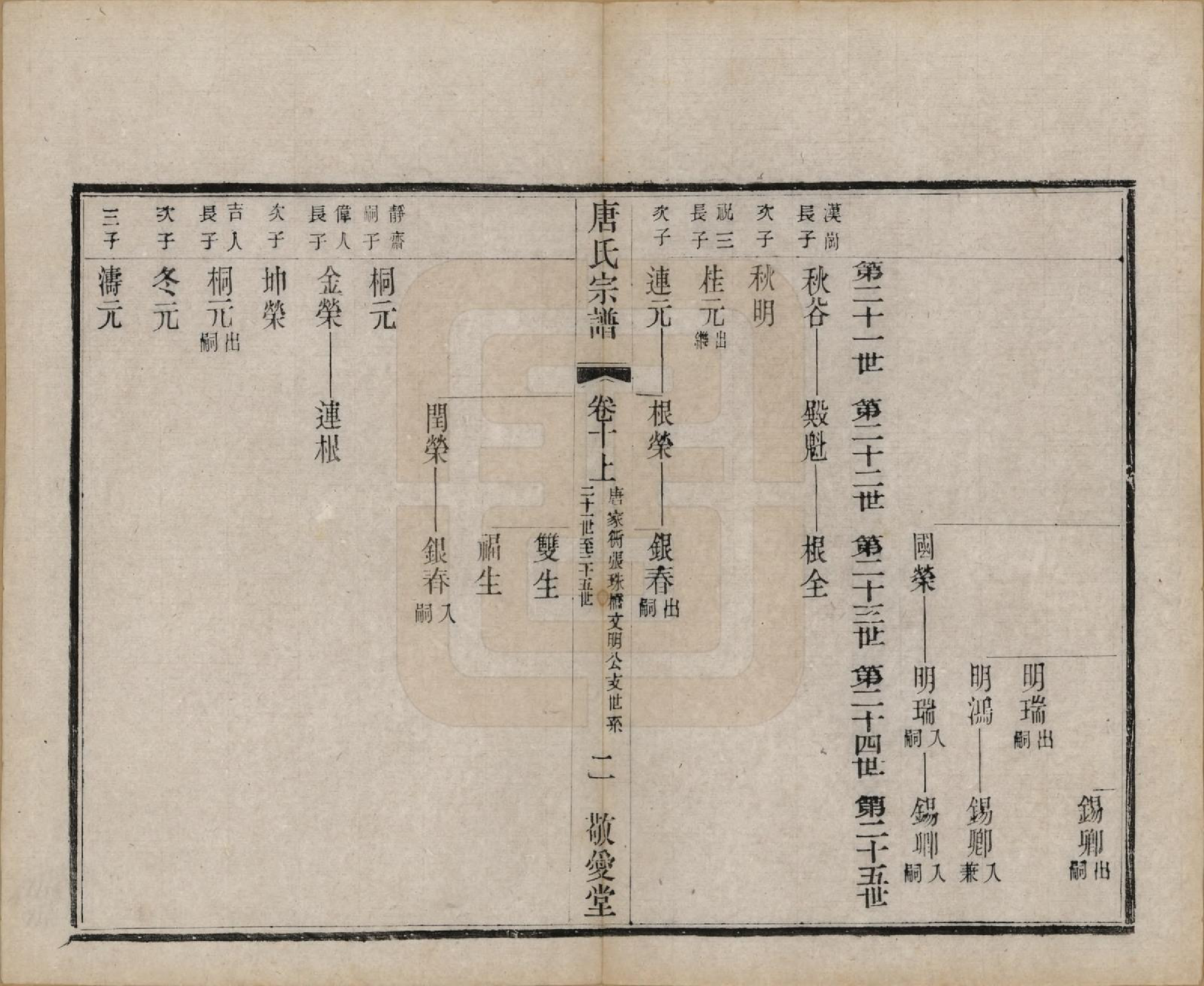 GTJP1409.唐.江苏无锡.前洲西里唐氏七修宗谱十二卷.清光绪三十二年（1906）_010.pdf_第2页