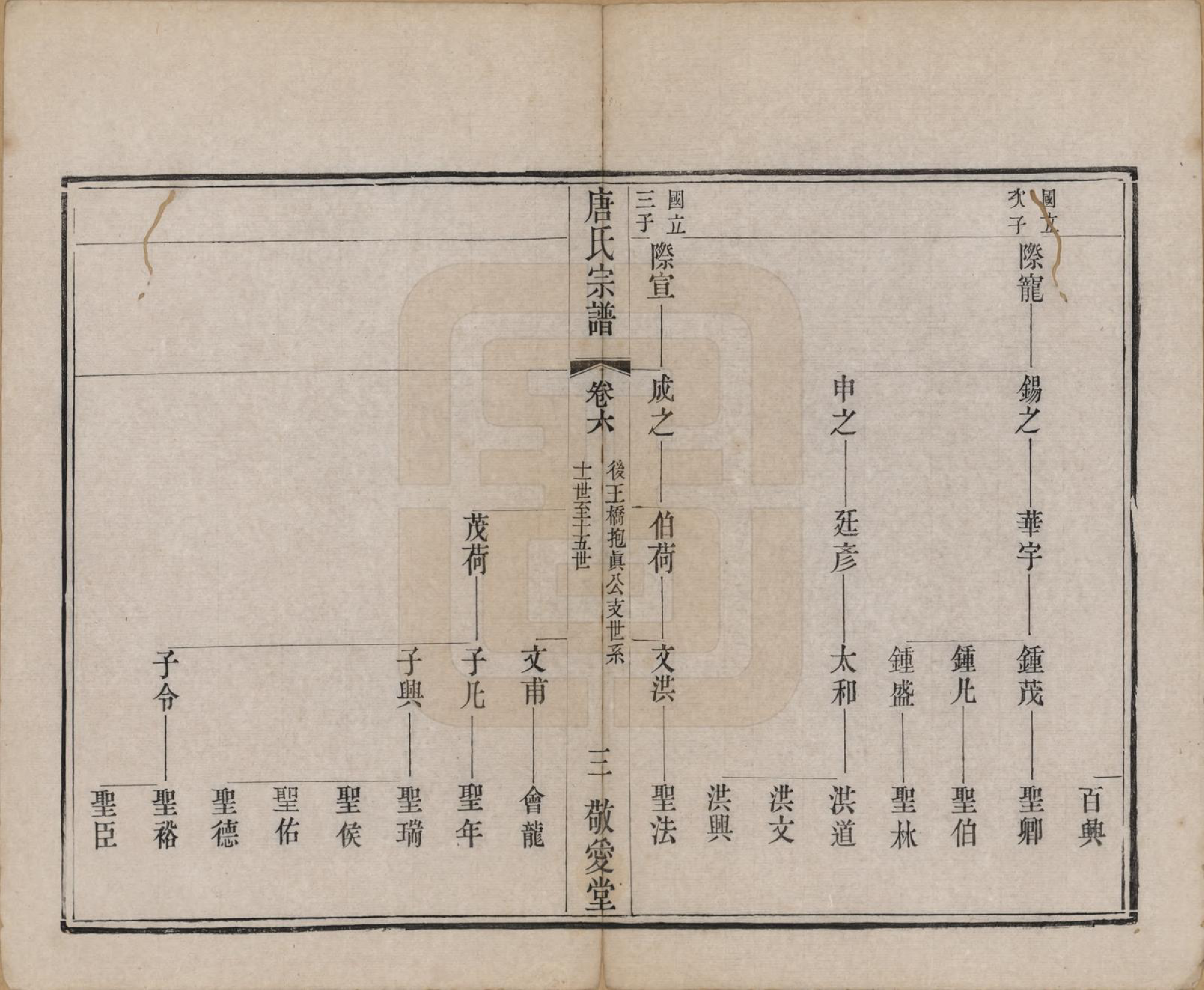 GTJP1410.唐.江苏无锡.前洲西里唐氏六修宗谱十二卷.清光绪四年（1878）_006.pdf_第3页