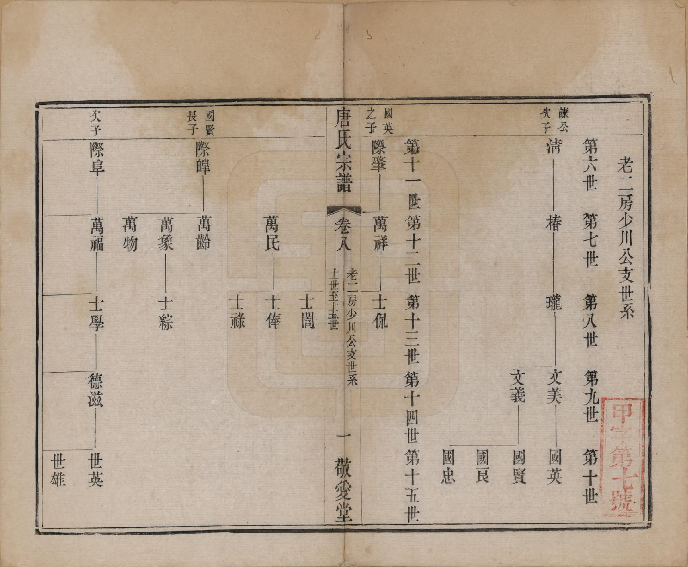 GTJP1410.唐.江苏无锡.前洲西里唐氏六修宗谱十二卷.清光绪四年（1878）_008.pdf_第1页