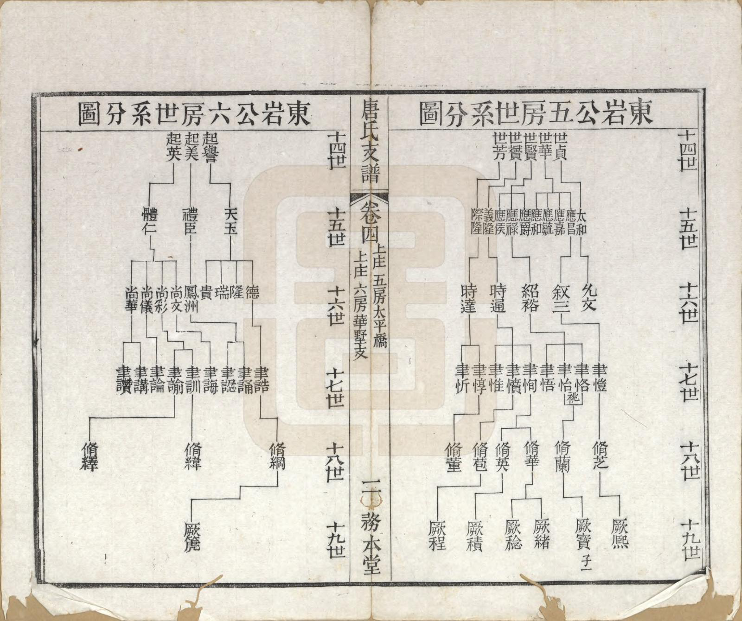 GTJP1411.唐.江苏毗陵.毗陵江邑太平桥唐氏支谱八卷.清光绪五年（1879）_004.pdf_第2页