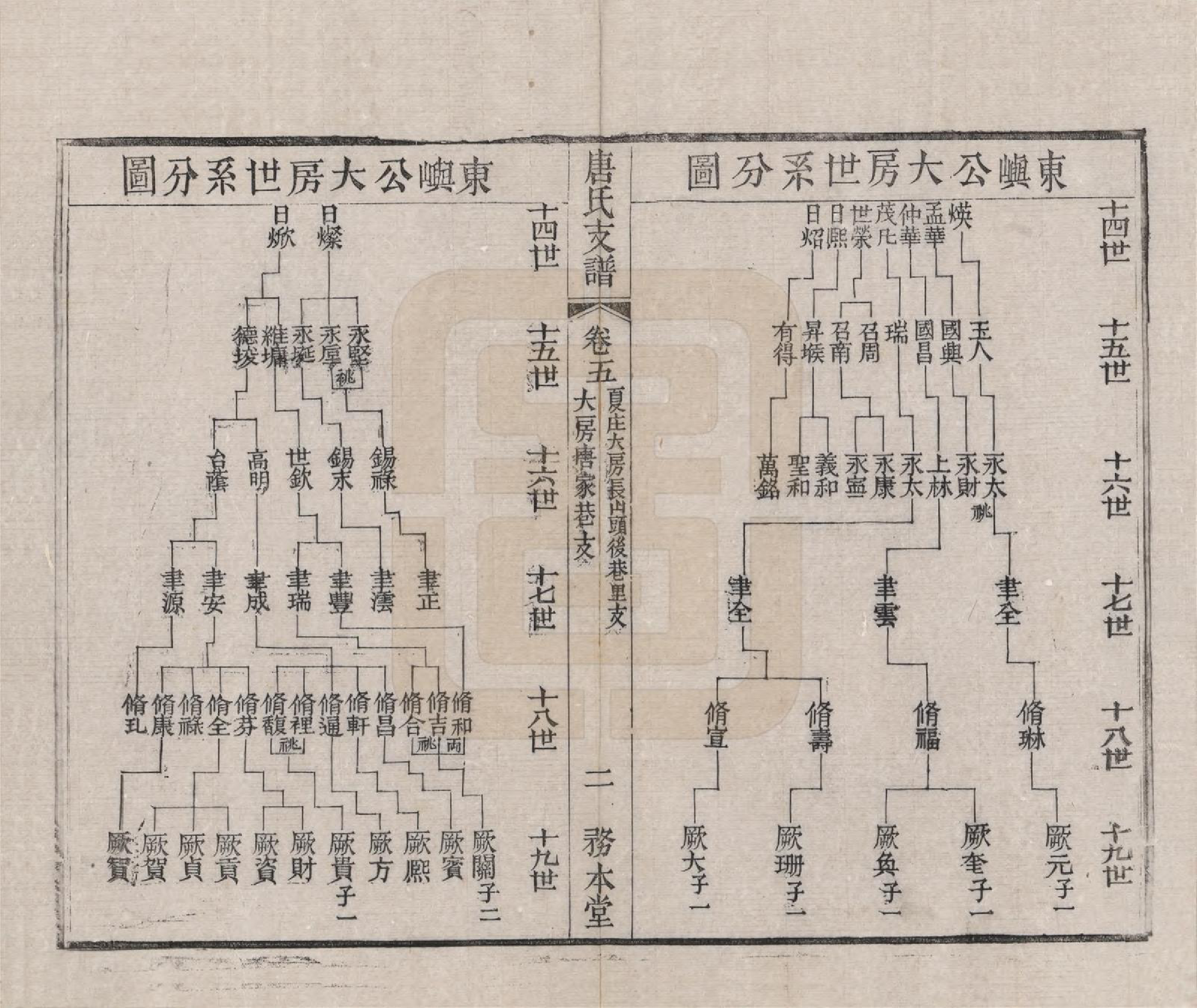 GTJP1411.唐.江苏毗陵.毗陵江邑太平桥唐氏支谱八卷.清光绪五年（1879）_005.pdf_第2页