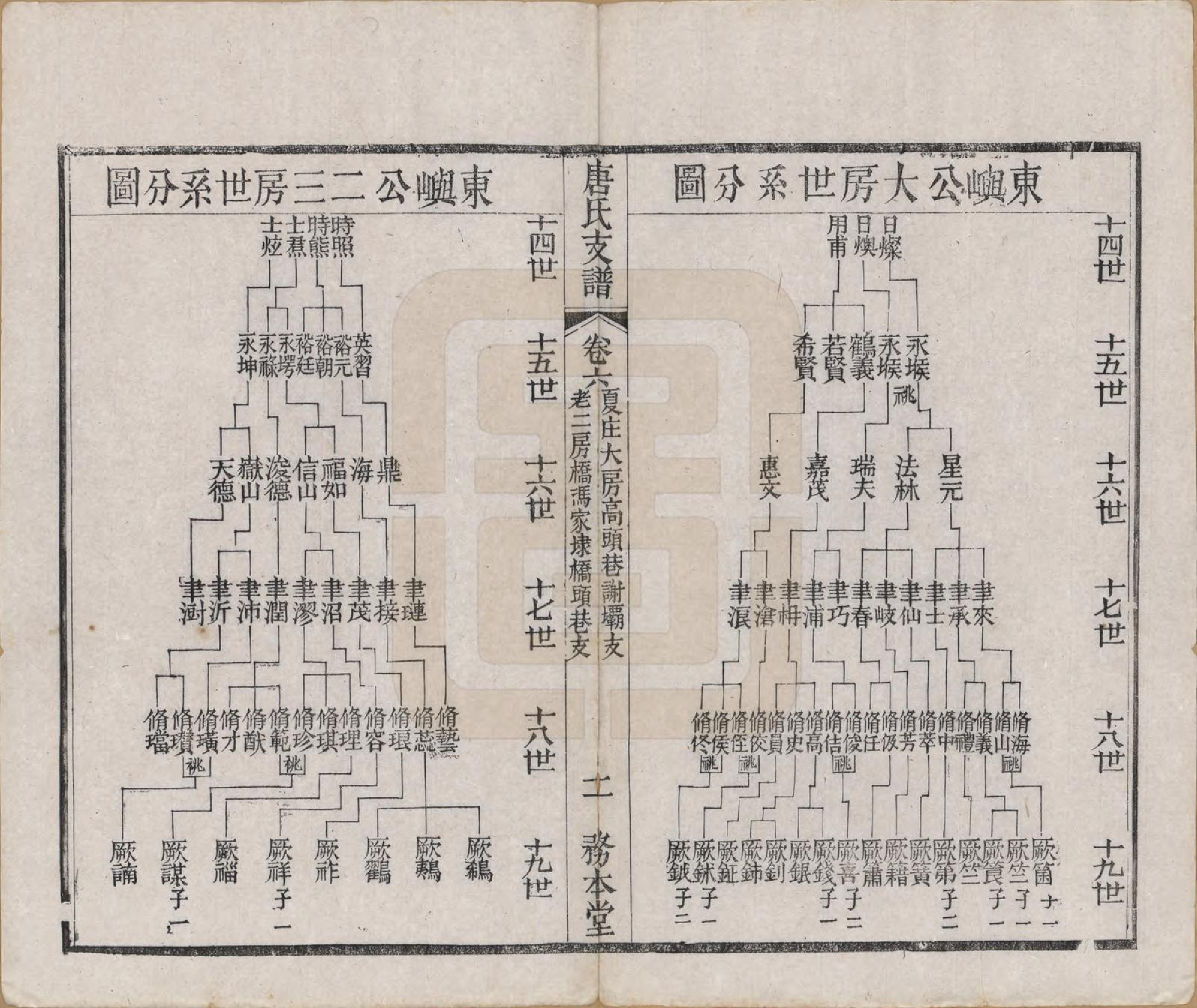 GTJP1411.唐.江苏毗陵.毗陵江邑太平桥唐氏支谱八卷.清光绪五年（1879）_006.pdf_第2页