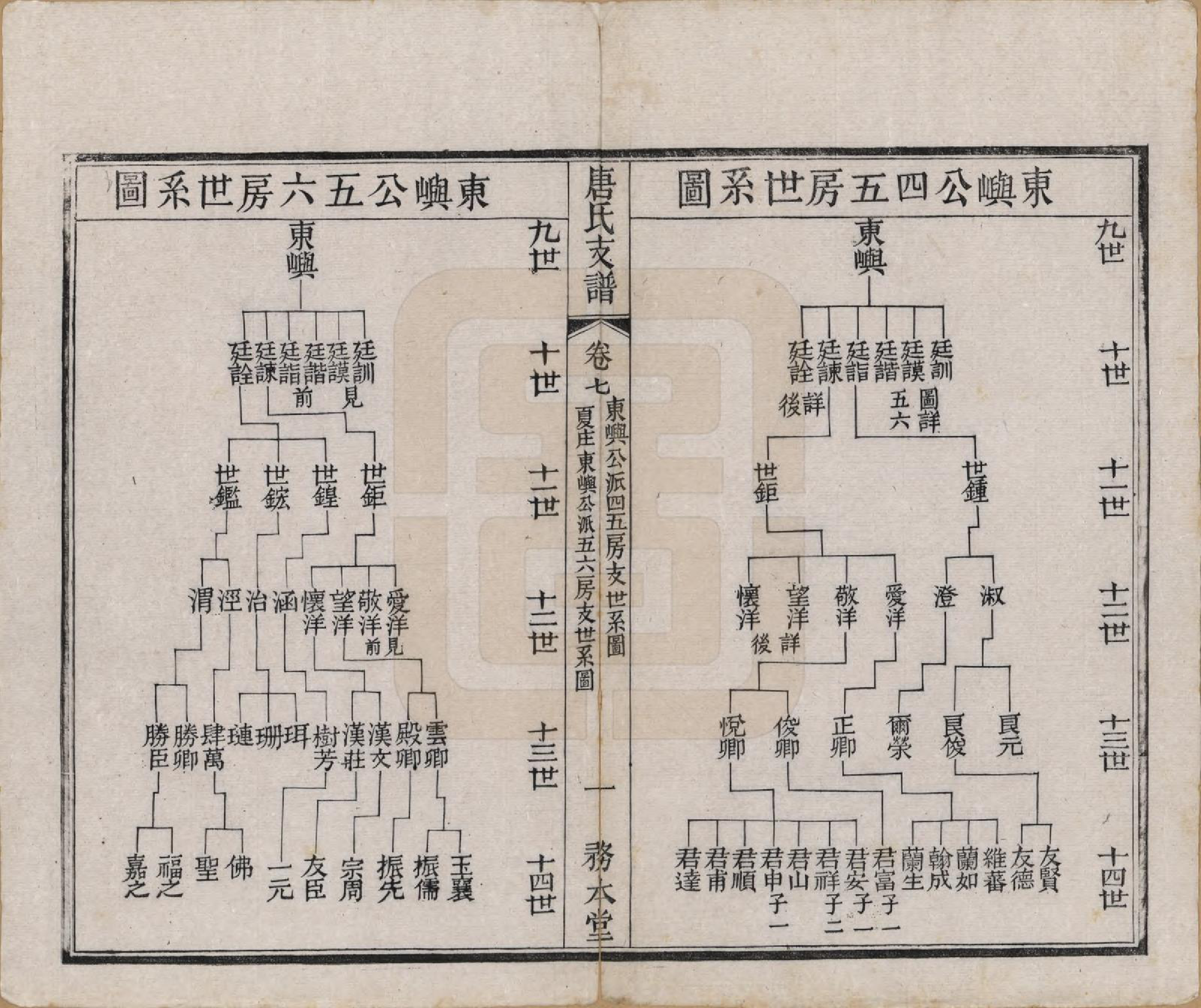 GTJP1411.唐.江苏毗陵.毗陵江邑太平桥唐氏支谱八卷.清光绪五年（1879）_007.pdf_第1页