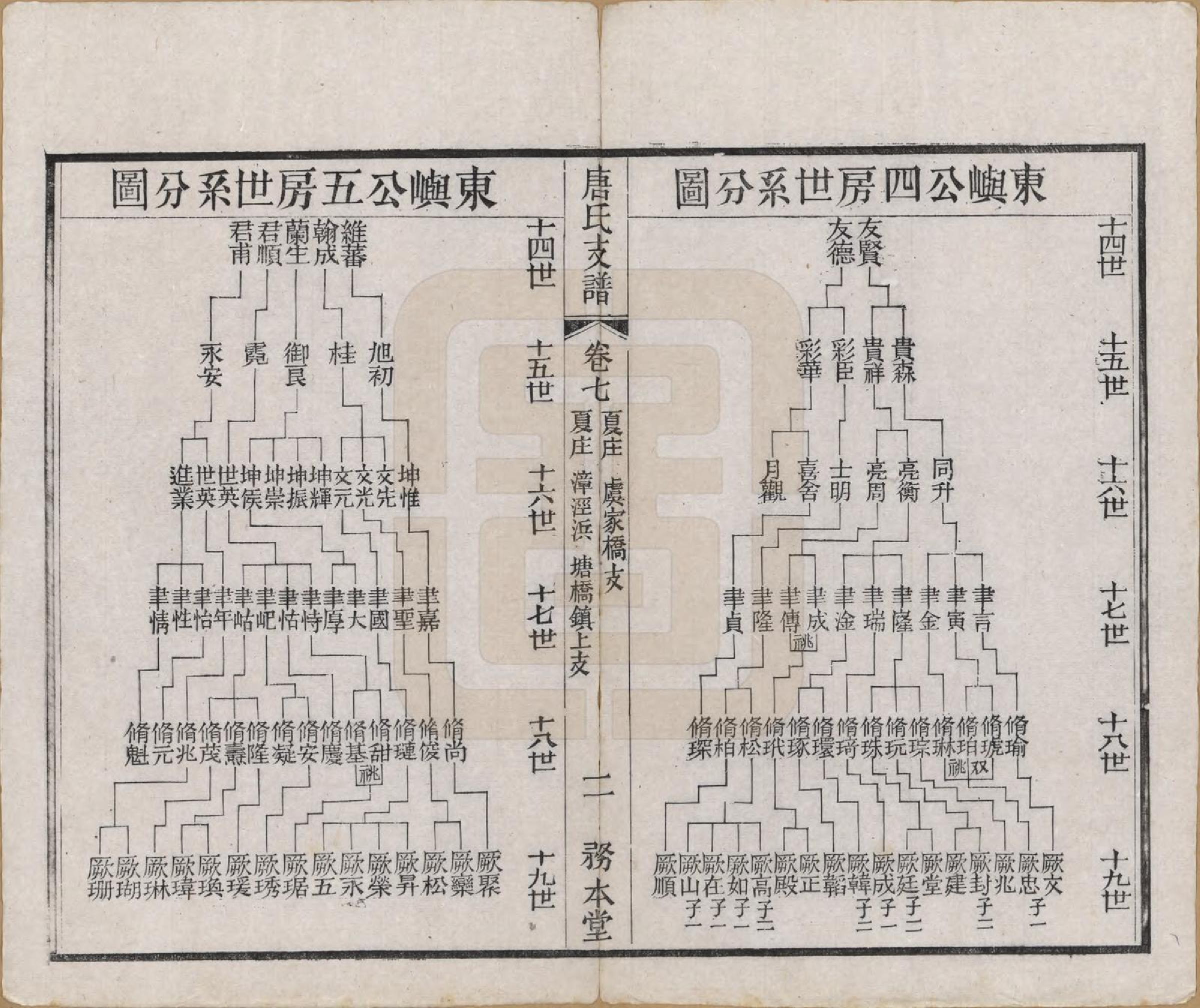 GTJP1411.唐.江苏毗陵.毗陵江邑太平桥唐氏支谱八卷.清光绪五年（1879）_007.pdf_第2页