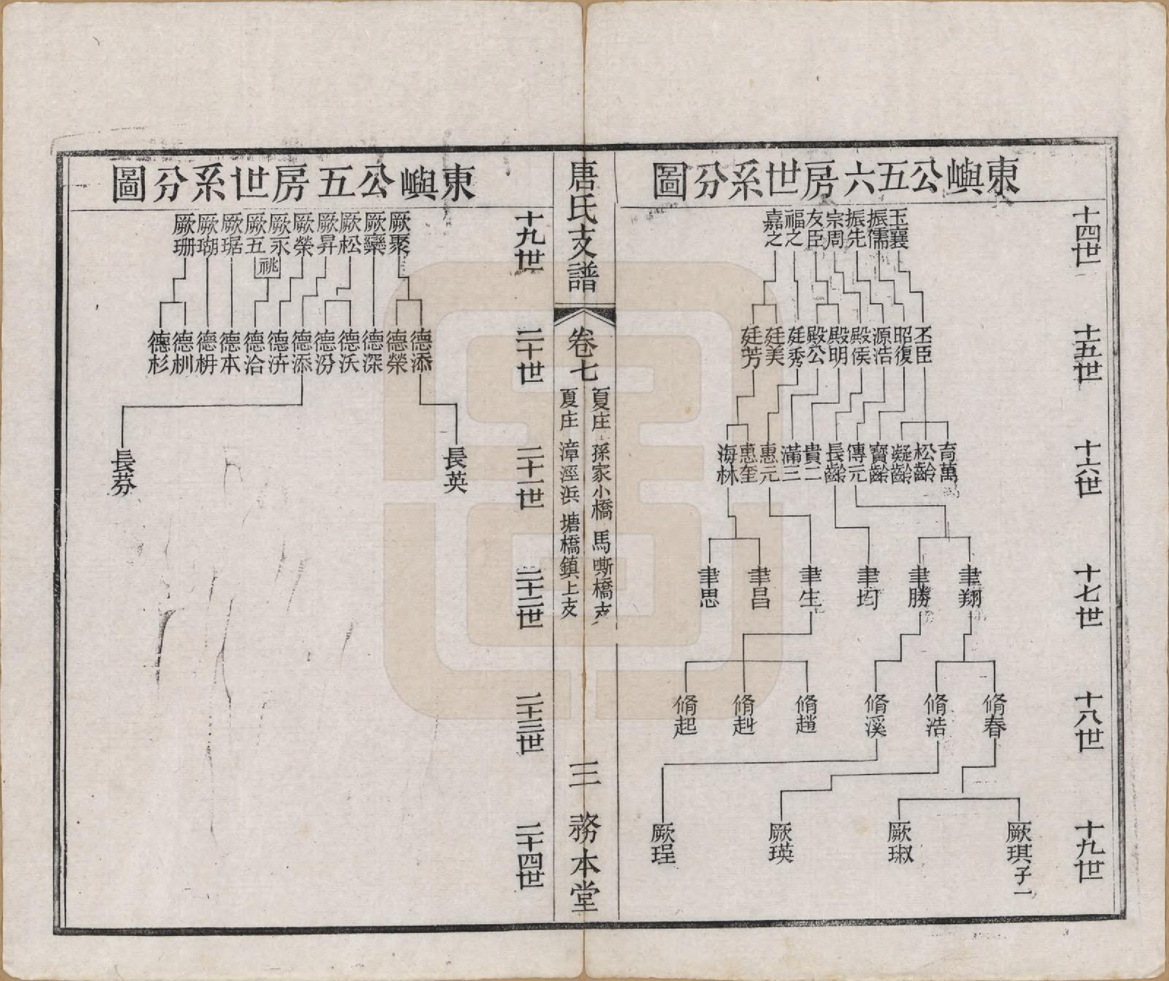 GTJP1411.唐.江苏毗陵.毗陵江邑太平桥唐氏支谱八卷.清光绪五年（1879）_007.pdf_第3页