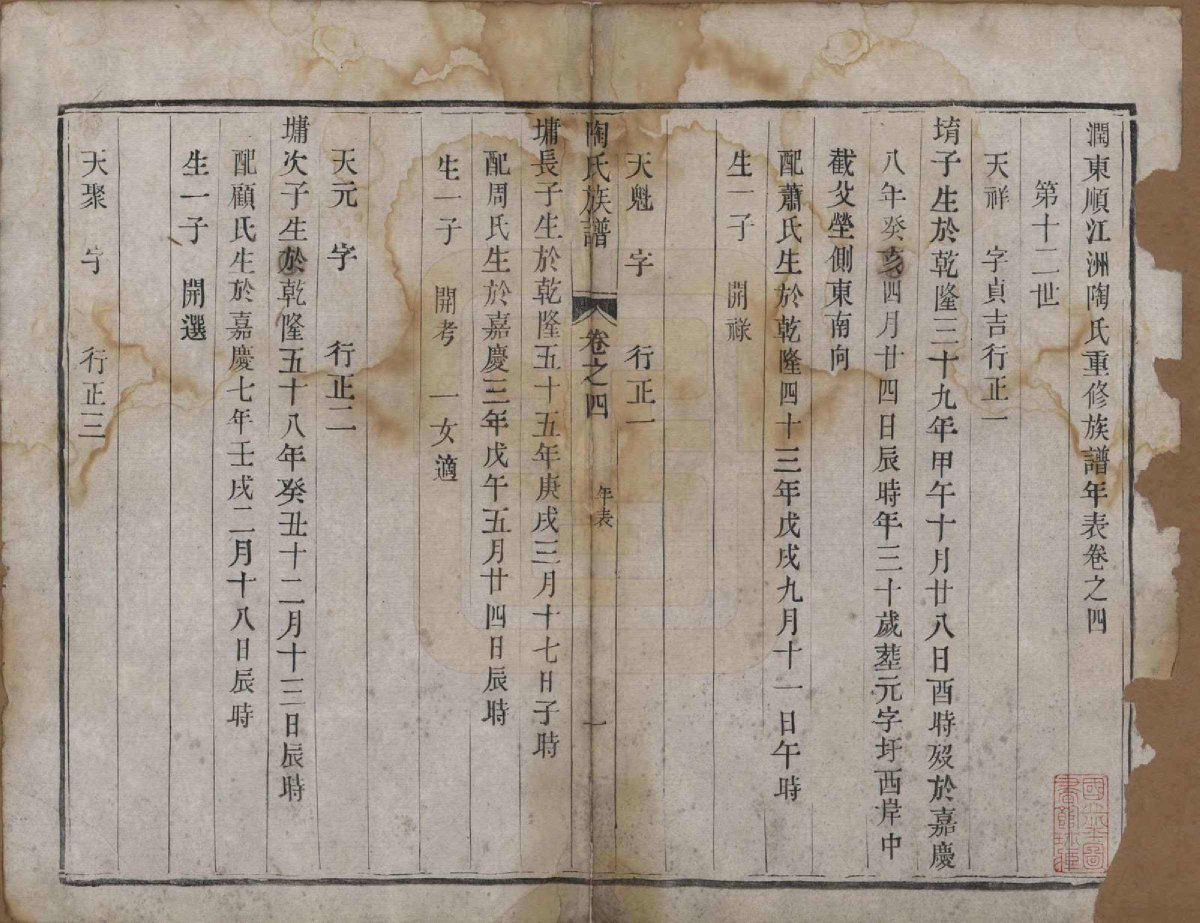 GTJP1419.陶.江苏镇江.润东顺江洲陶氏族谱四卷.清道光元年（1820）_004.pdf_第1页