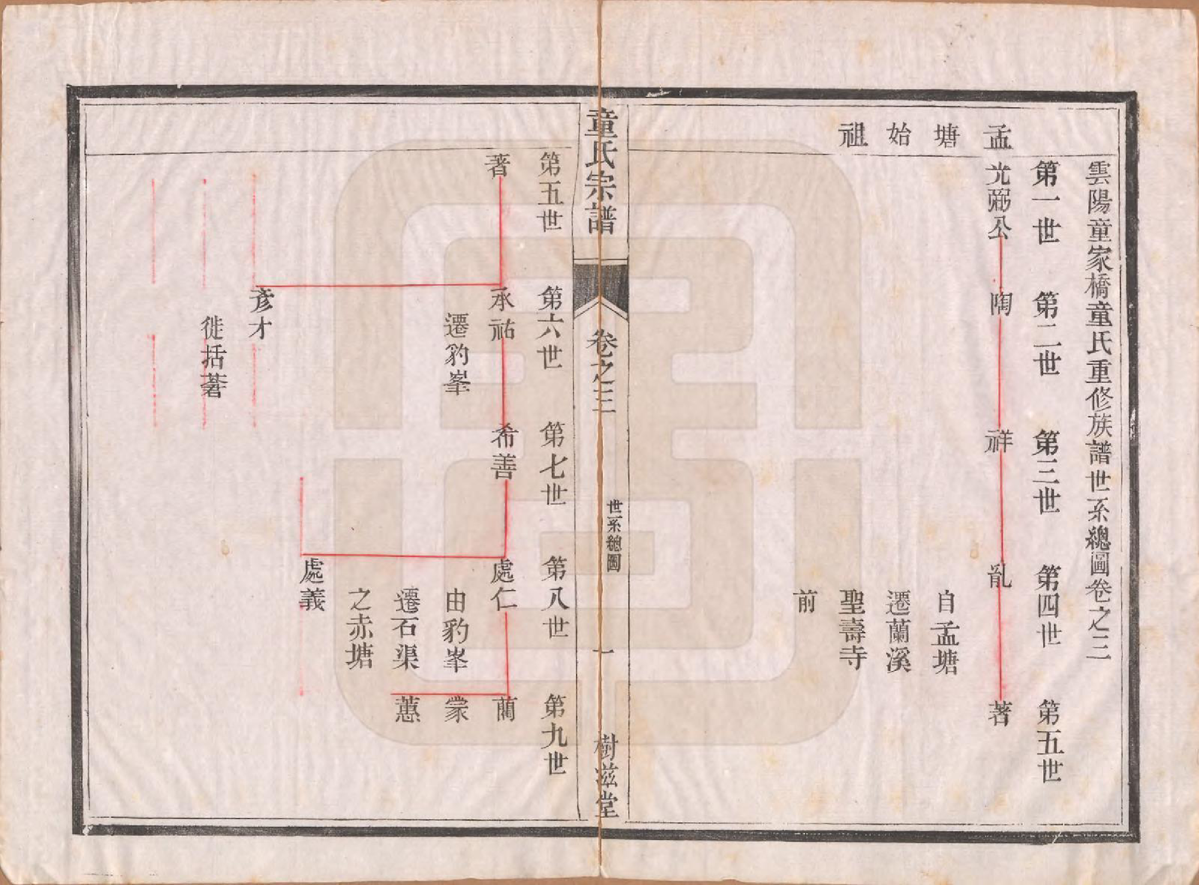 GTJP1434.童.江苏丹阳.童氏宗谱十四卷.清光绪十五年（1889）_003.pdf_第1页