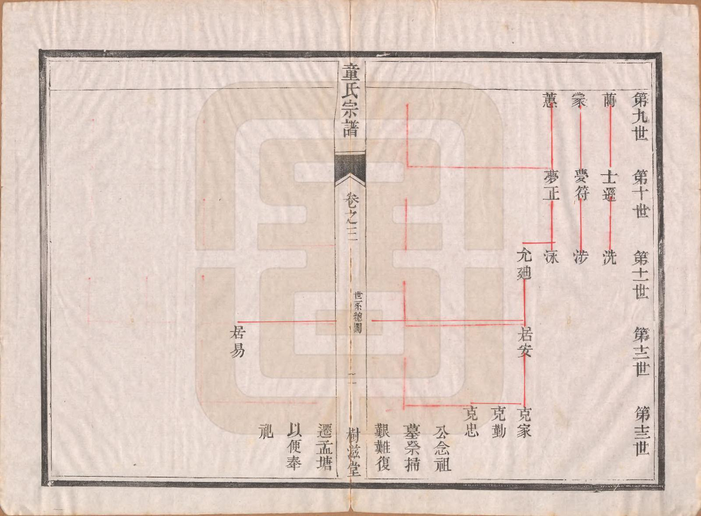 GTJP1434.童.江苏丹阳.童氏宗谱十四卷.清光绪十五年（1889）_003.pdf_第2页