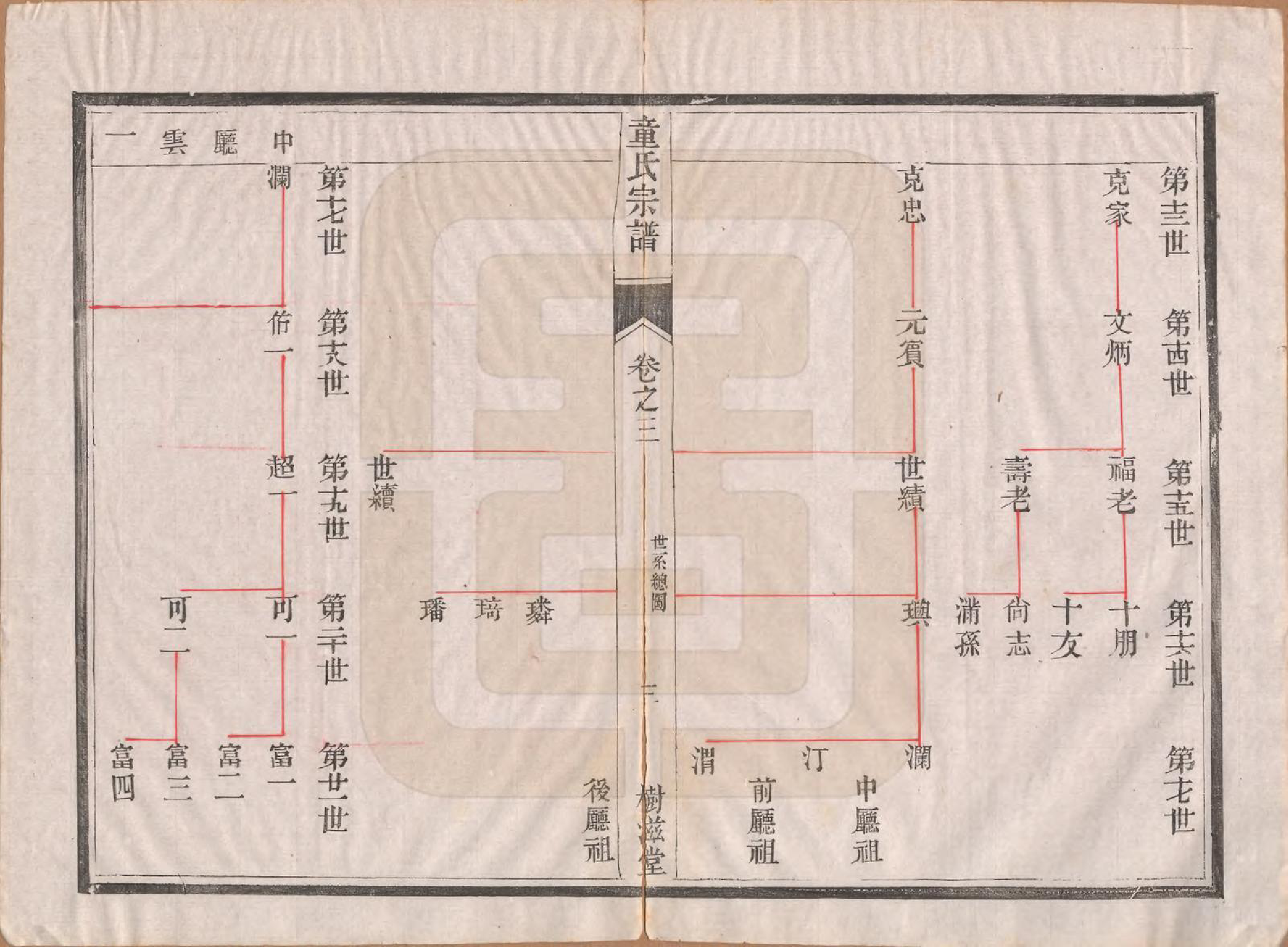 GTJP1434.童.江苏丹阳.童氏宗谱十四卷.清光绪十五年（1889）_003.pdf_第3页