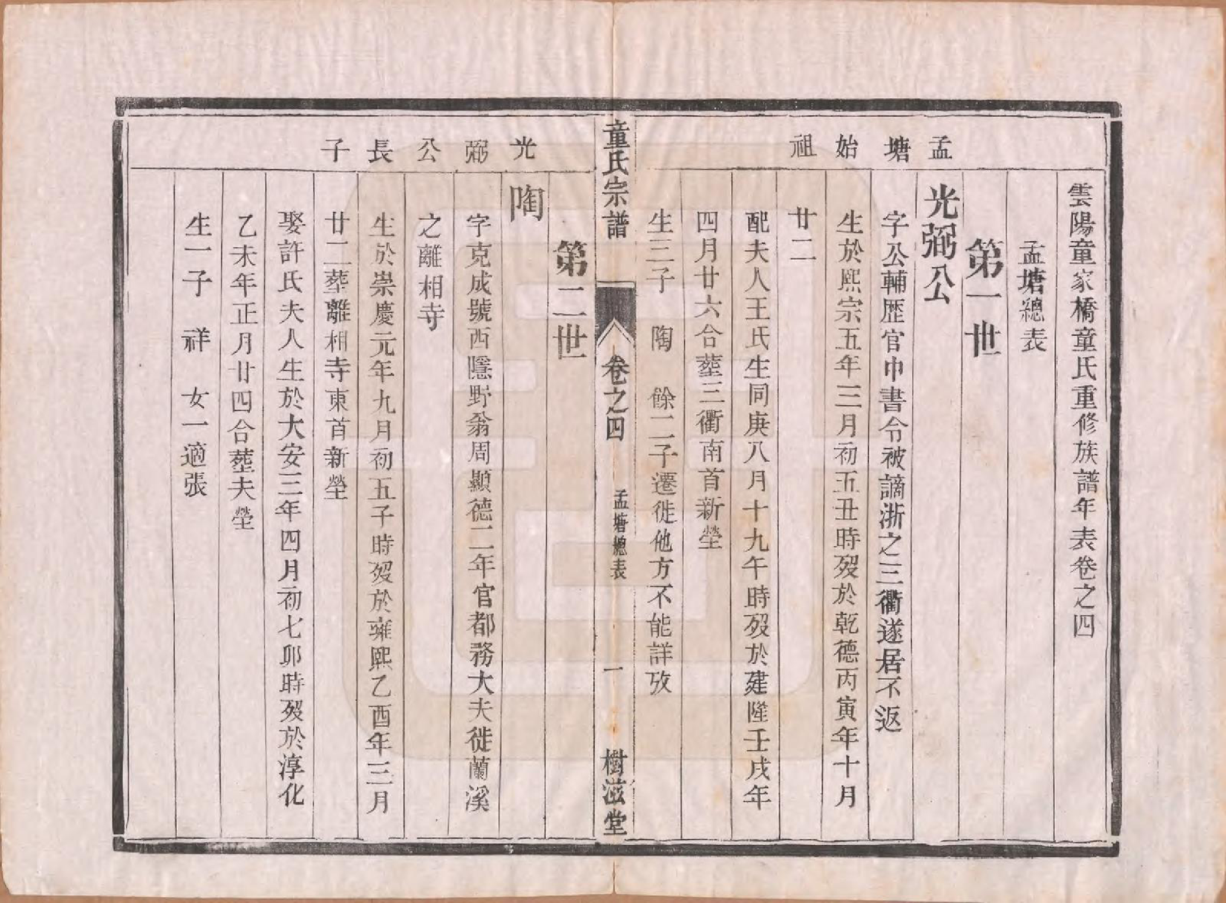 GTJP1434.童.江苏丹阳.童氏宗谱十四卷.清光绪十五年（1889）_004.pdf_第1页