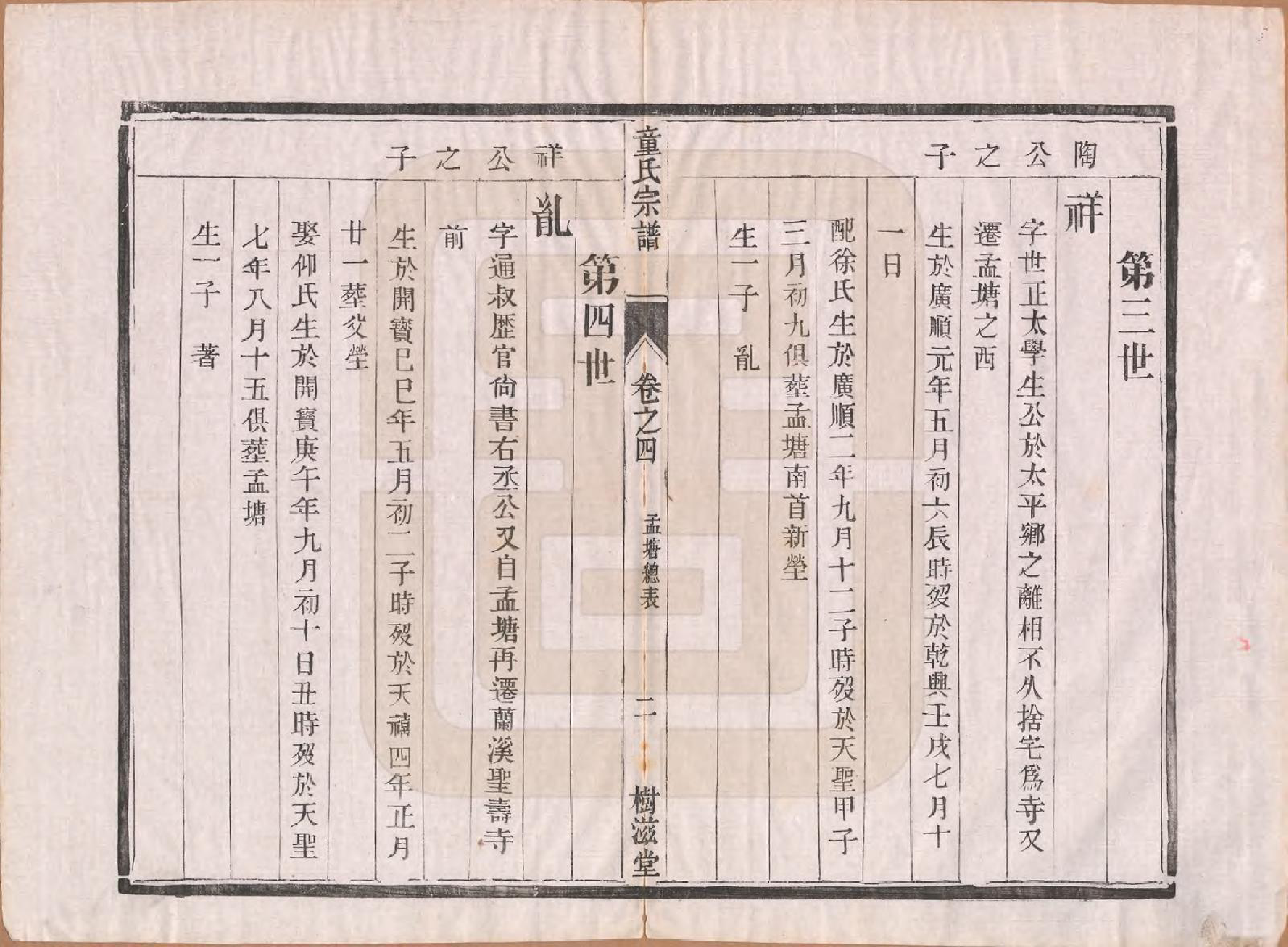 GTJP1434.童.江苏丹阳.童氏宗谱十四卷.清光绪十五年（1889）_004.pdf_第2页