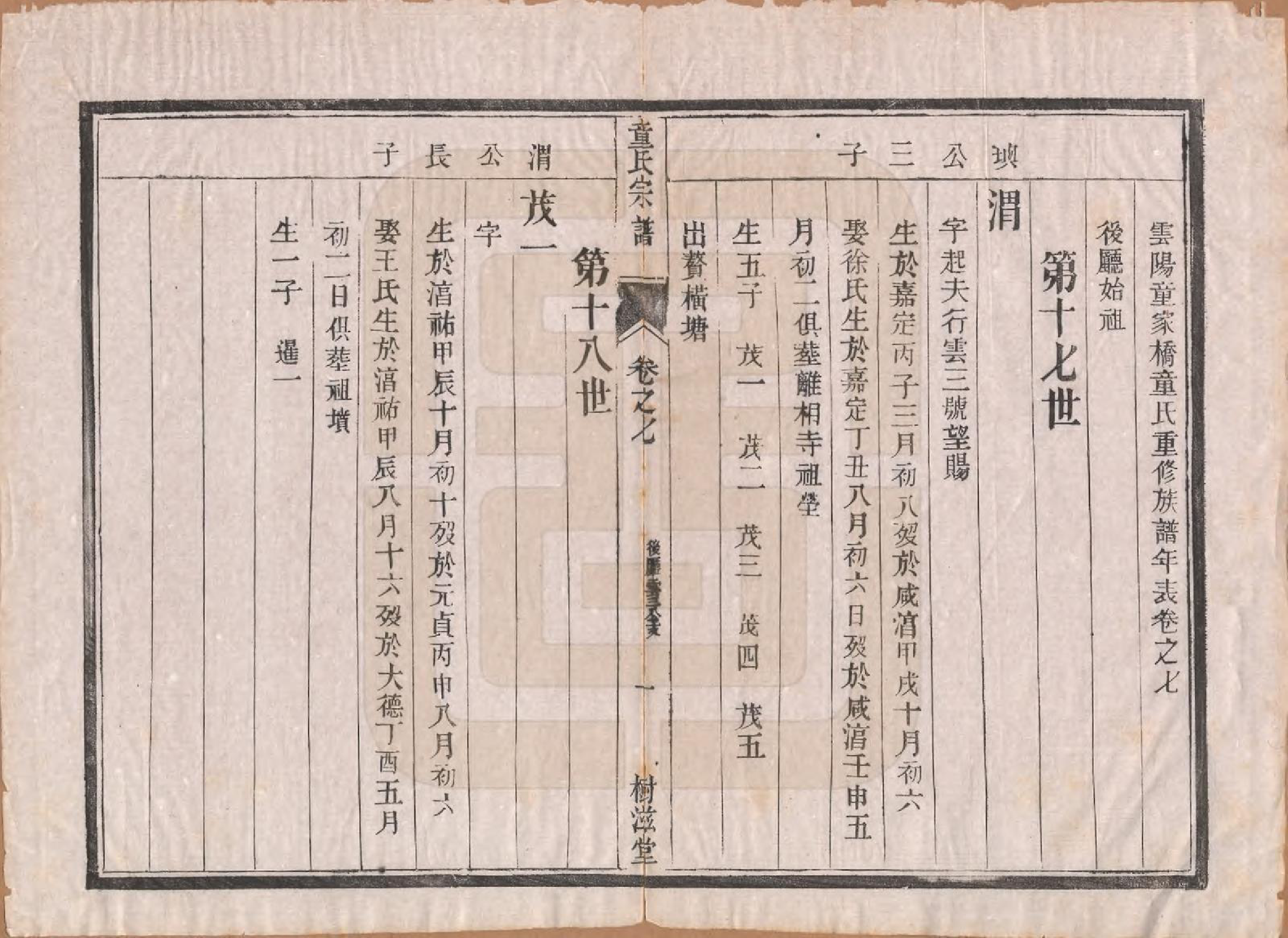 GTJP1434.童.江苏丹阳.童氏宗谱十四卷.清光绪十五年（1889）_007.pdf_第1页