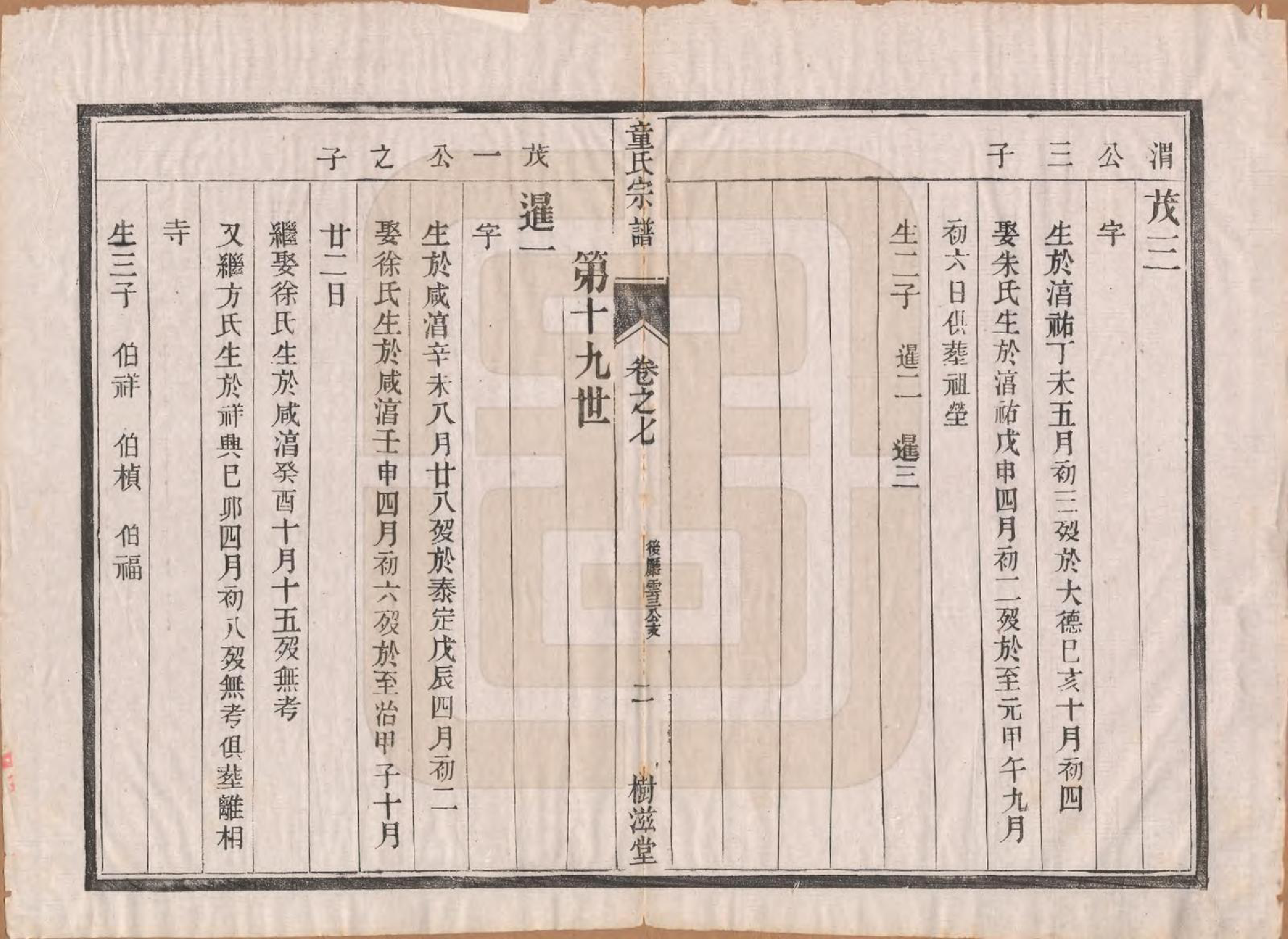 GTJP1434.童.江苏丹阳.童氏宗谱十四卷.清光绪十五年（1889）_007.pdf_第2页