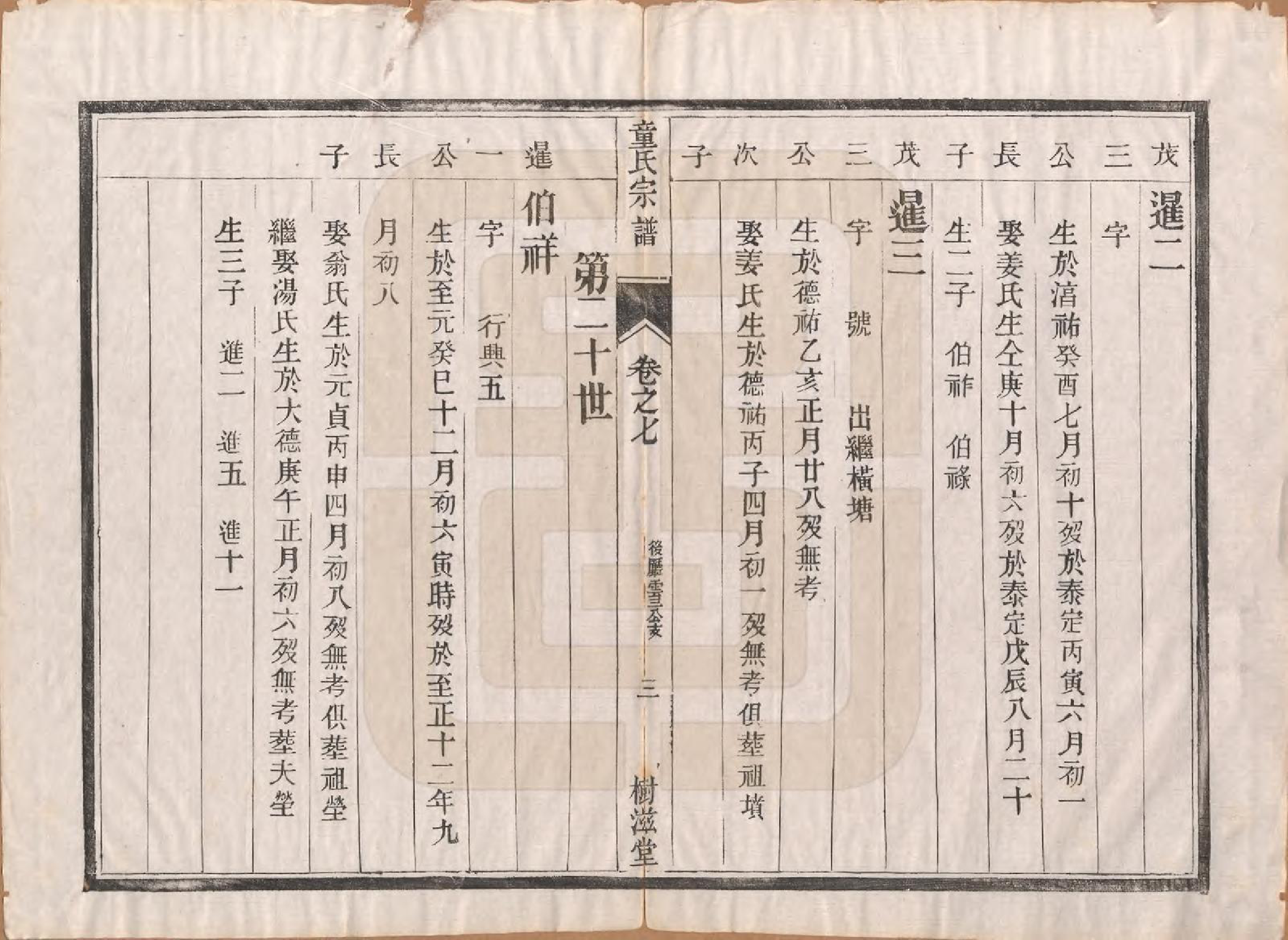 GTJP1434.童.江苏丹阳.童氏宗谱十四卷.清光绪十五年（1889）_007.pdf_第3页