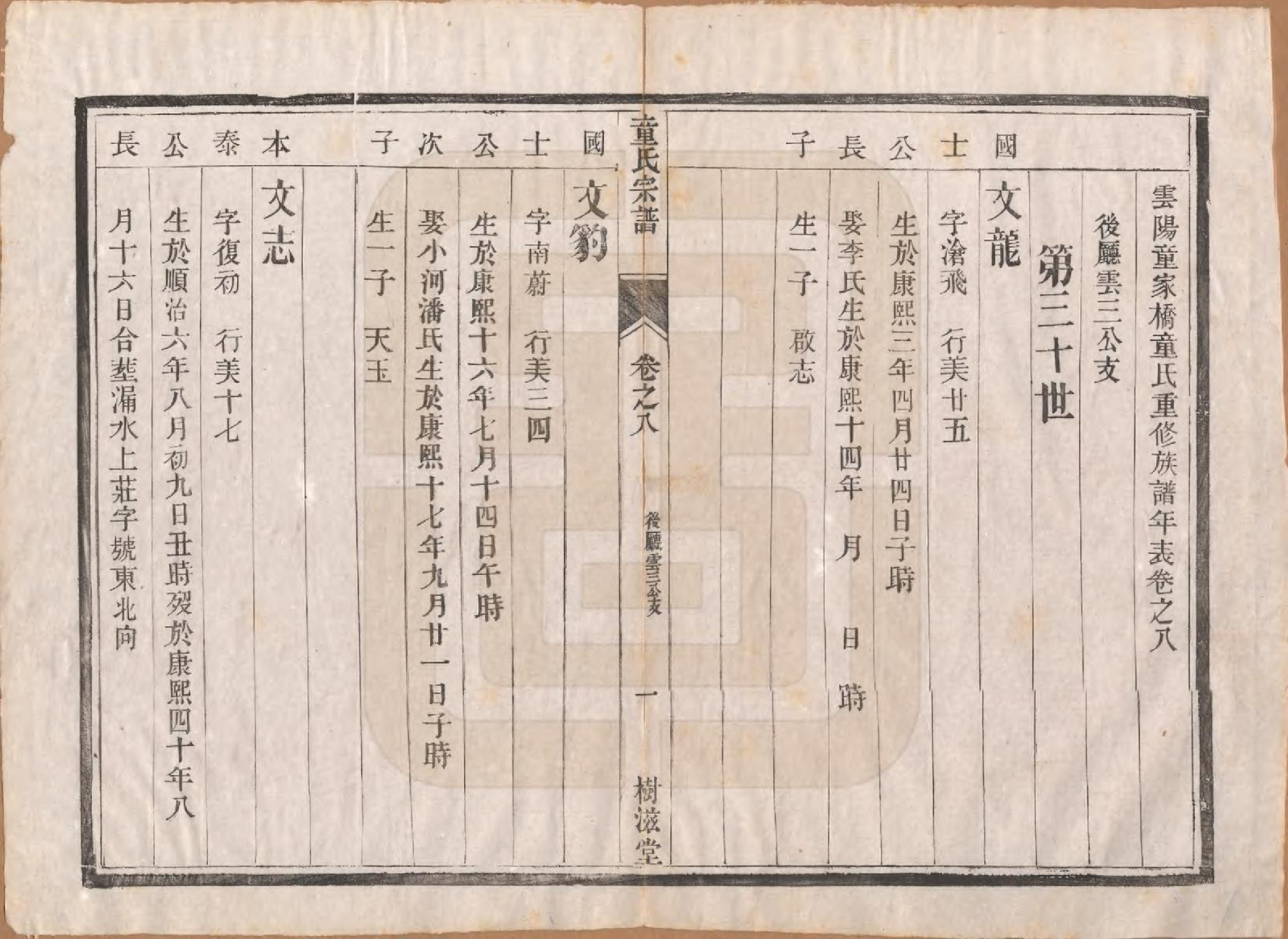 GTJP1434.童.江苏丹阳.童氏宗谱十四卷.清光绪十五年（1889）_008.pdf_第1页