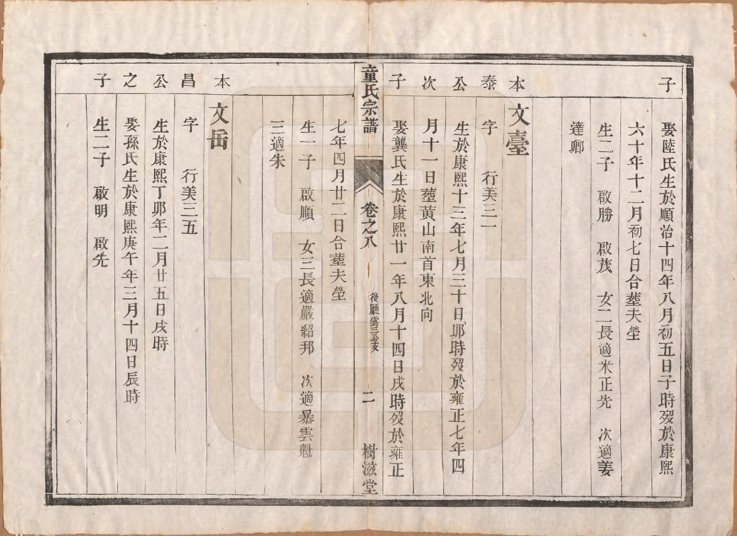 GTJP1434.童.江苏丹阳.童氏宗谱十四卷.清光绪十五年（1889）_008.pdf_第2页