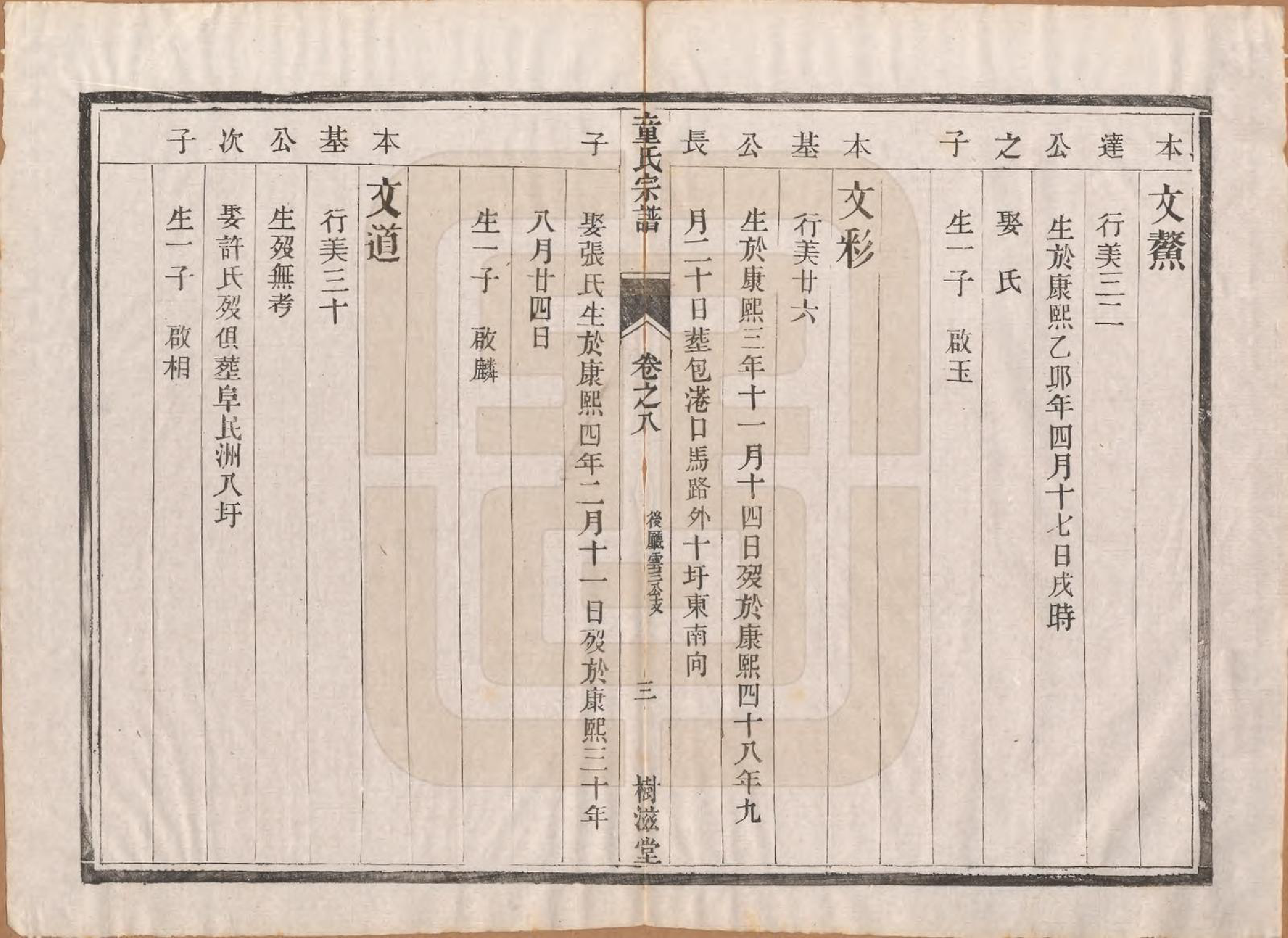 GTJP1434.童.江苏丹阳.童氏宗谱十四卷.清光绪十五年（1889）_008.pdf_第3页