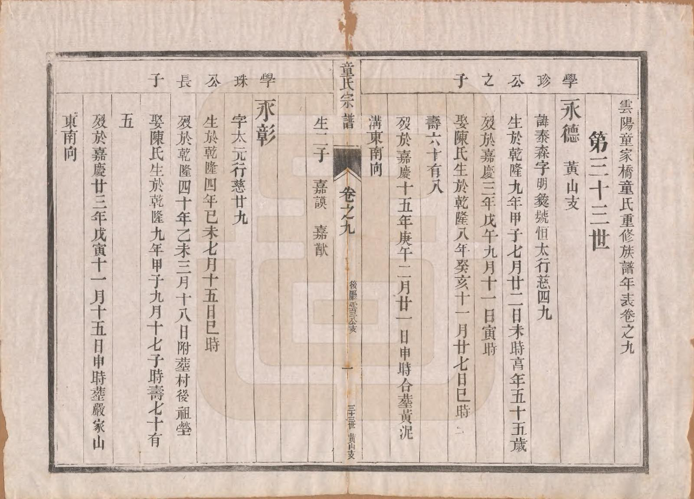 GTJP1434.童.江苏丹阳.童氏宗谱十四卷.清光绪十五年（1889）_009.pdf_第1页