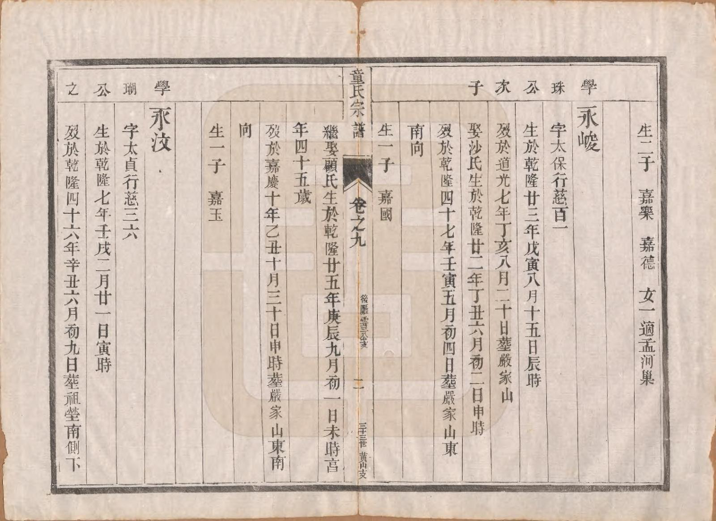 GTJP1434.童.江苏丹阳.童氏宗谱十四卷.清光绪十五年（1889）_009.pdf_第2页