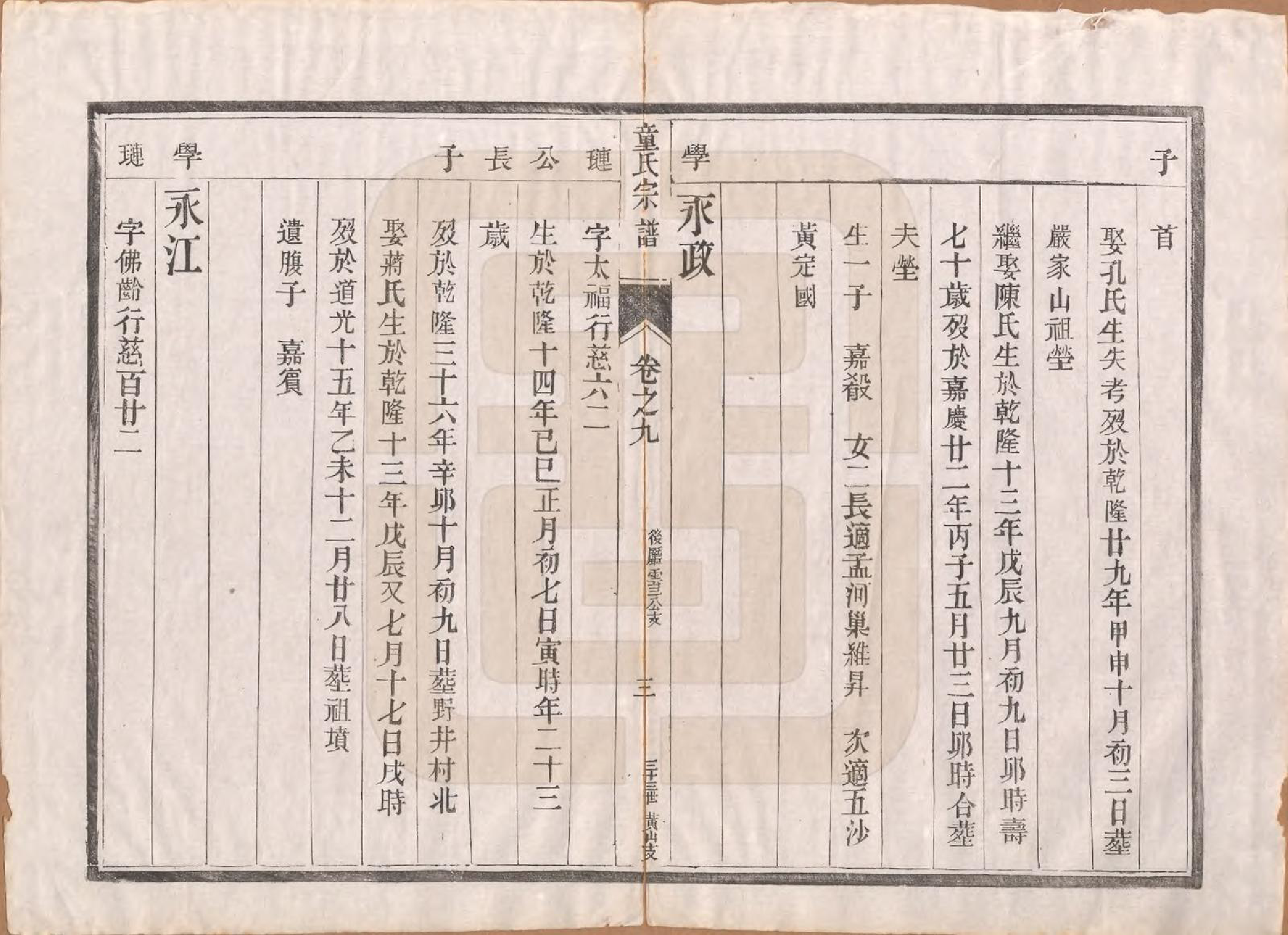 GTJP1434.童.江苏丹阳.童氏宗谱十四卷.清光绪十五年（1889）_009.pdf_第3页