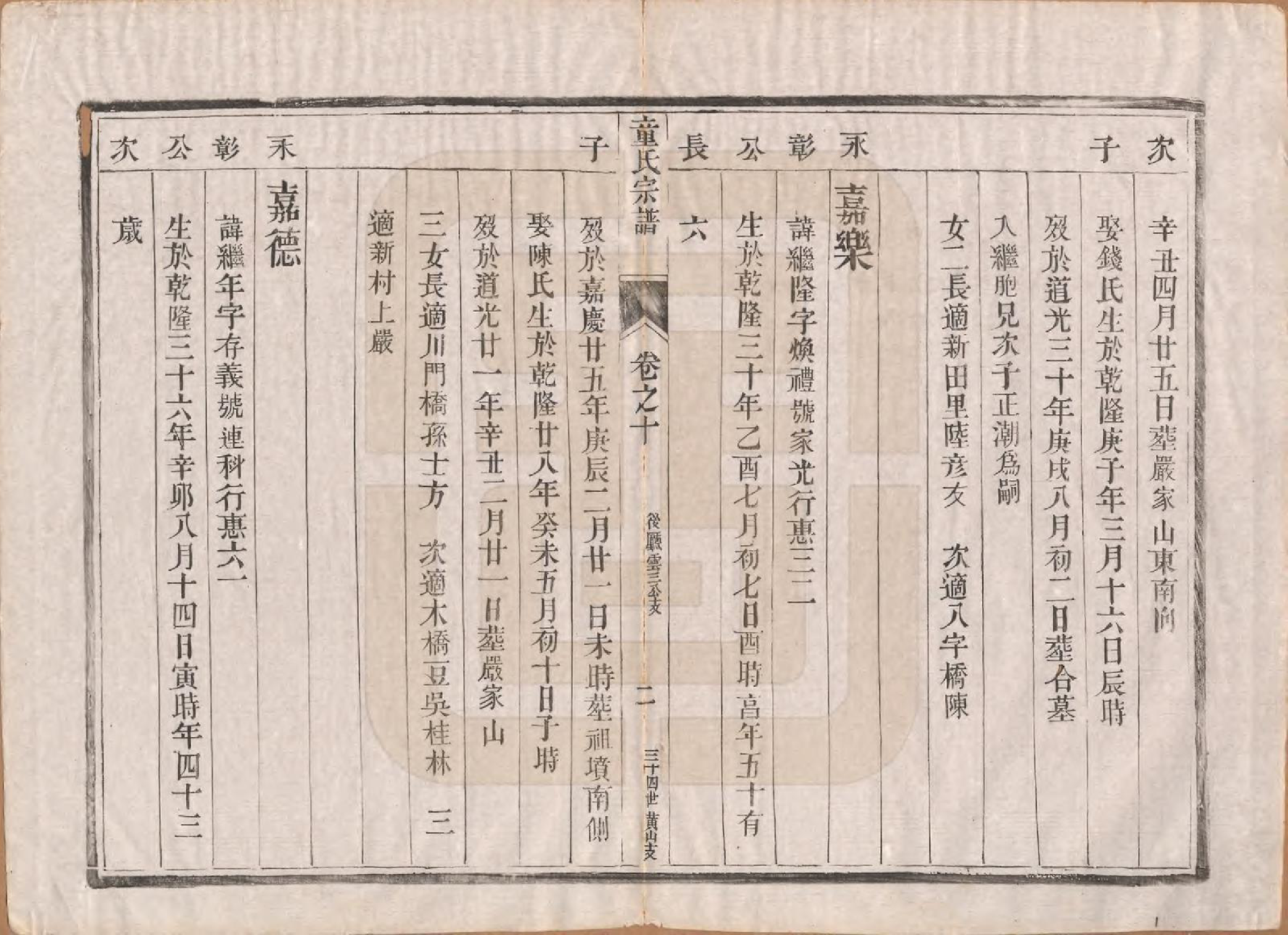 GTJP1434.童.江苏丹阳.童氏宗谱十四卷.清光绪十五年（1889）_010.pdf_第2页