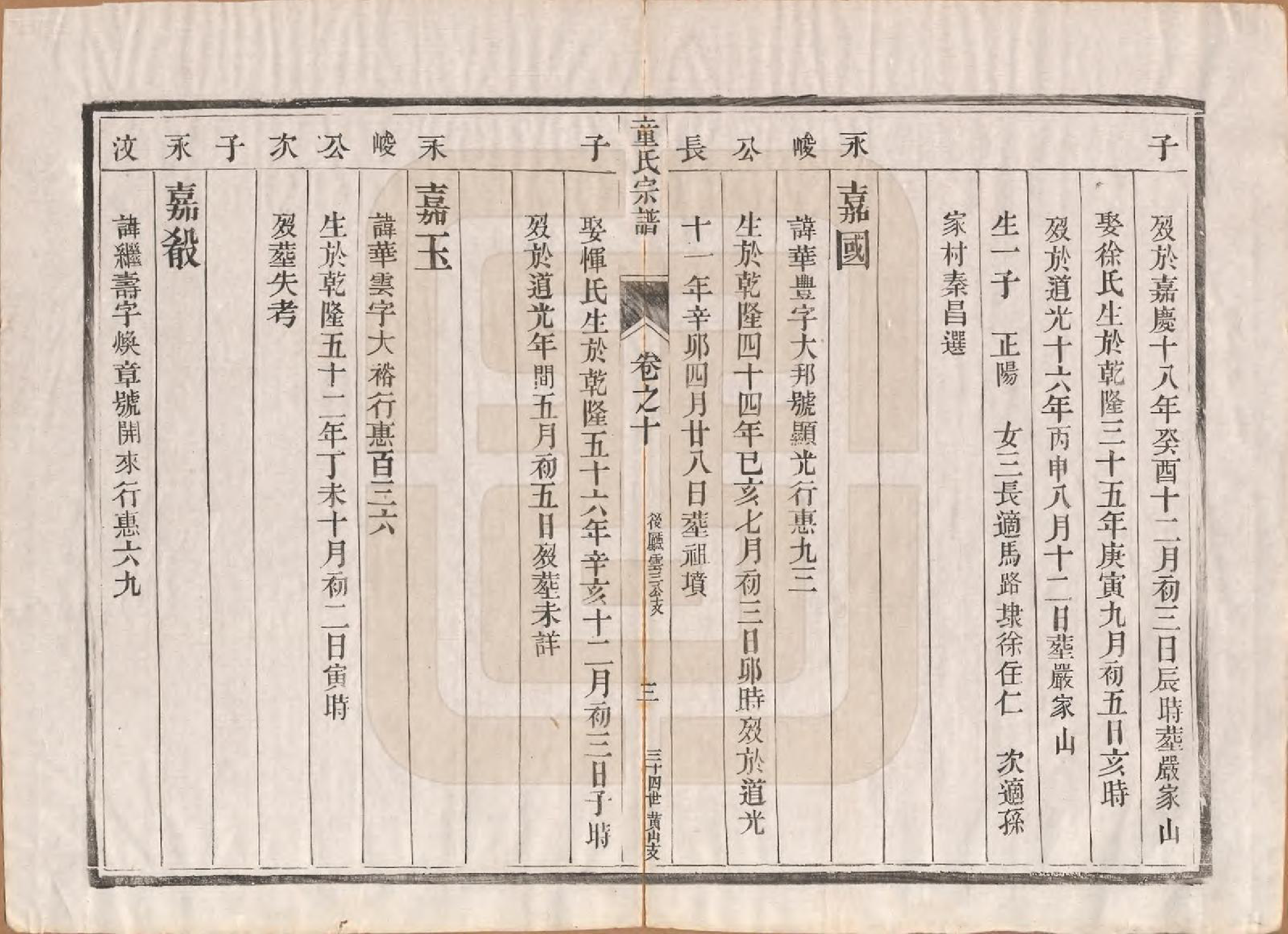 GTJP1434.童.江苏丹阳.童氏宗谱十四卷.清光绪十五年（1889）_010.pdf_第3页