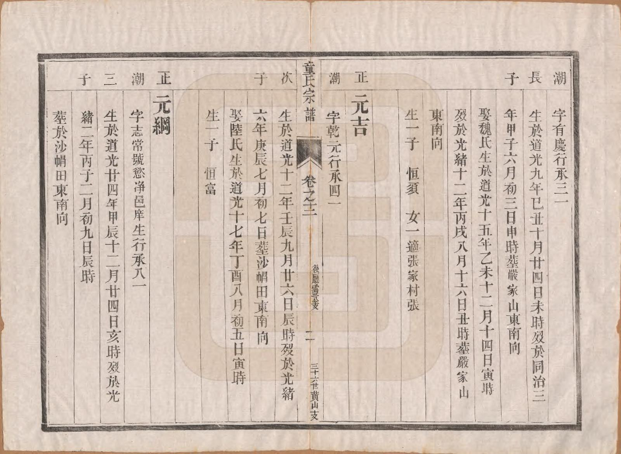 GTJP1434.童.江苏丹阳.童氏宗谱十四卷.清光绪十五年（1889）_012.pdf_第2页