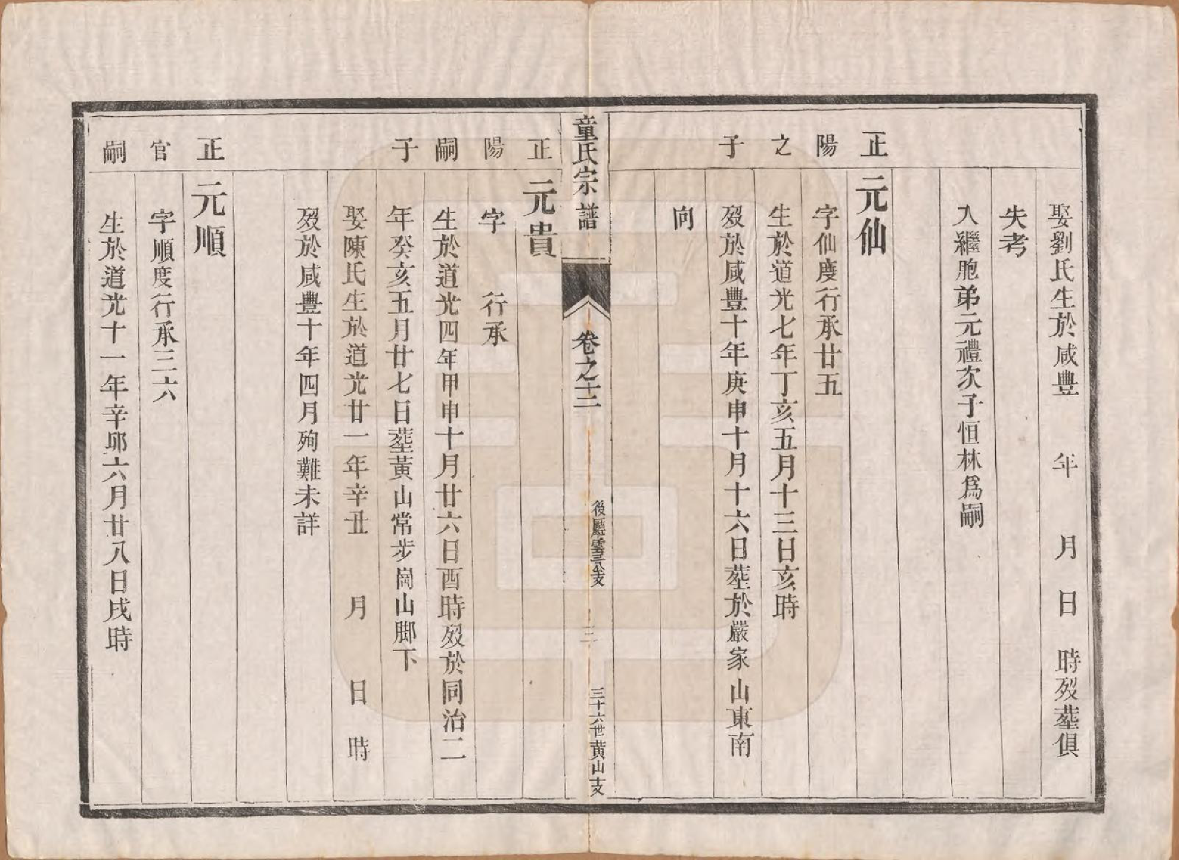 GTJP1434.童.江苏丹阳.童氏宗谱十四卷.清光绪十五年（1889）_012.pdf_第3页