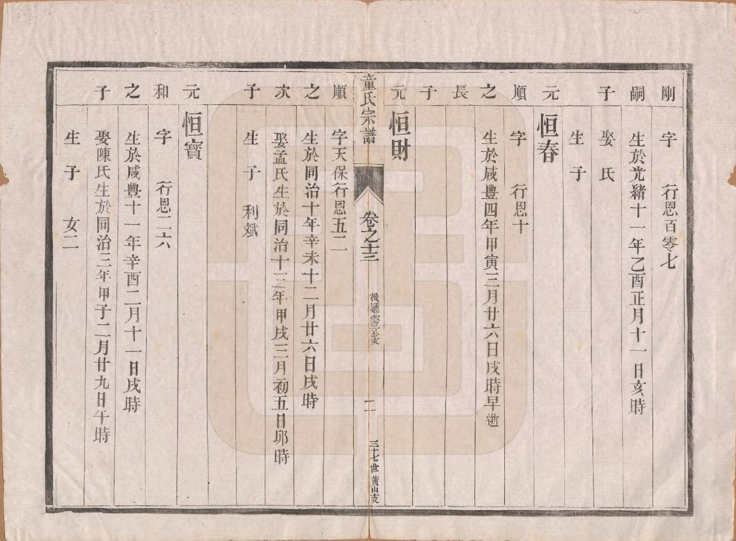 GTJP1434.童.江苏丹阳.童氏宗谱十四卷.清光绪十五年（1889）_013.pdf_第2页