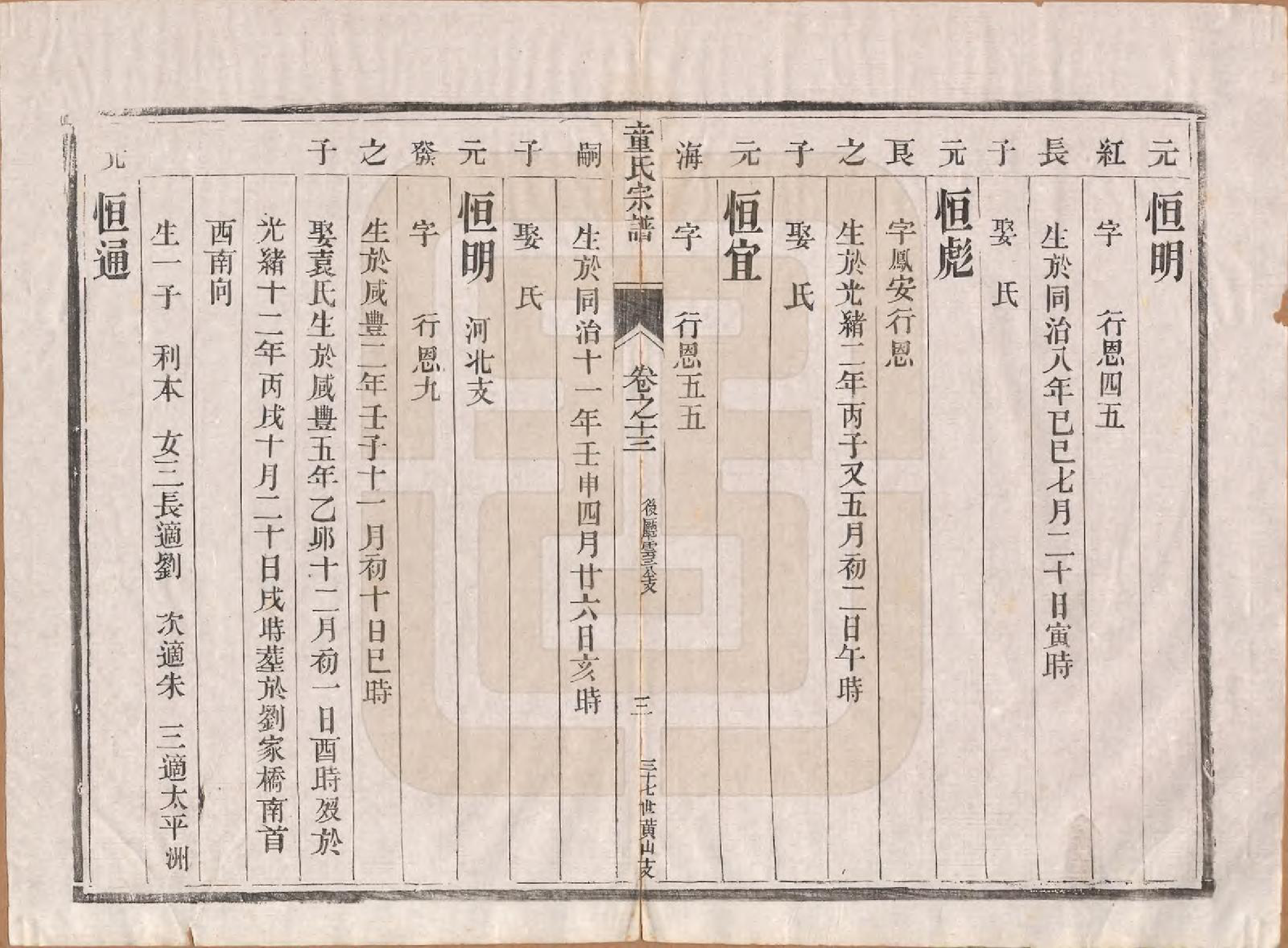 GTJP1434.童.江苏丹阳.童氏宗谱十四卷.清光绪十五年（1889）_013.pdf_第3页