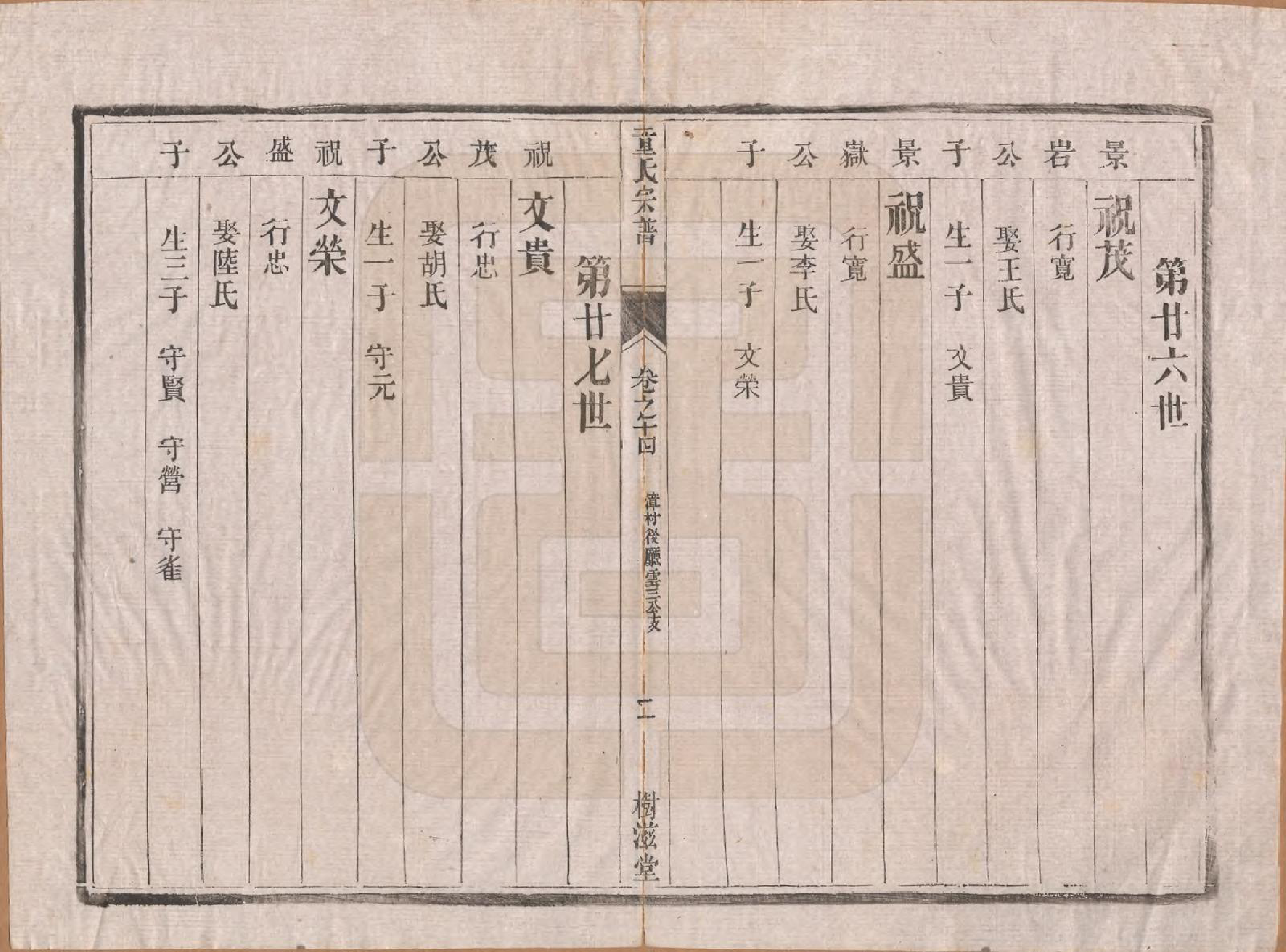 GTJP1434.童.江苏丹阳.童氏宗谱十四卷.清光绪十五年（1889）_014.pdf_第2页