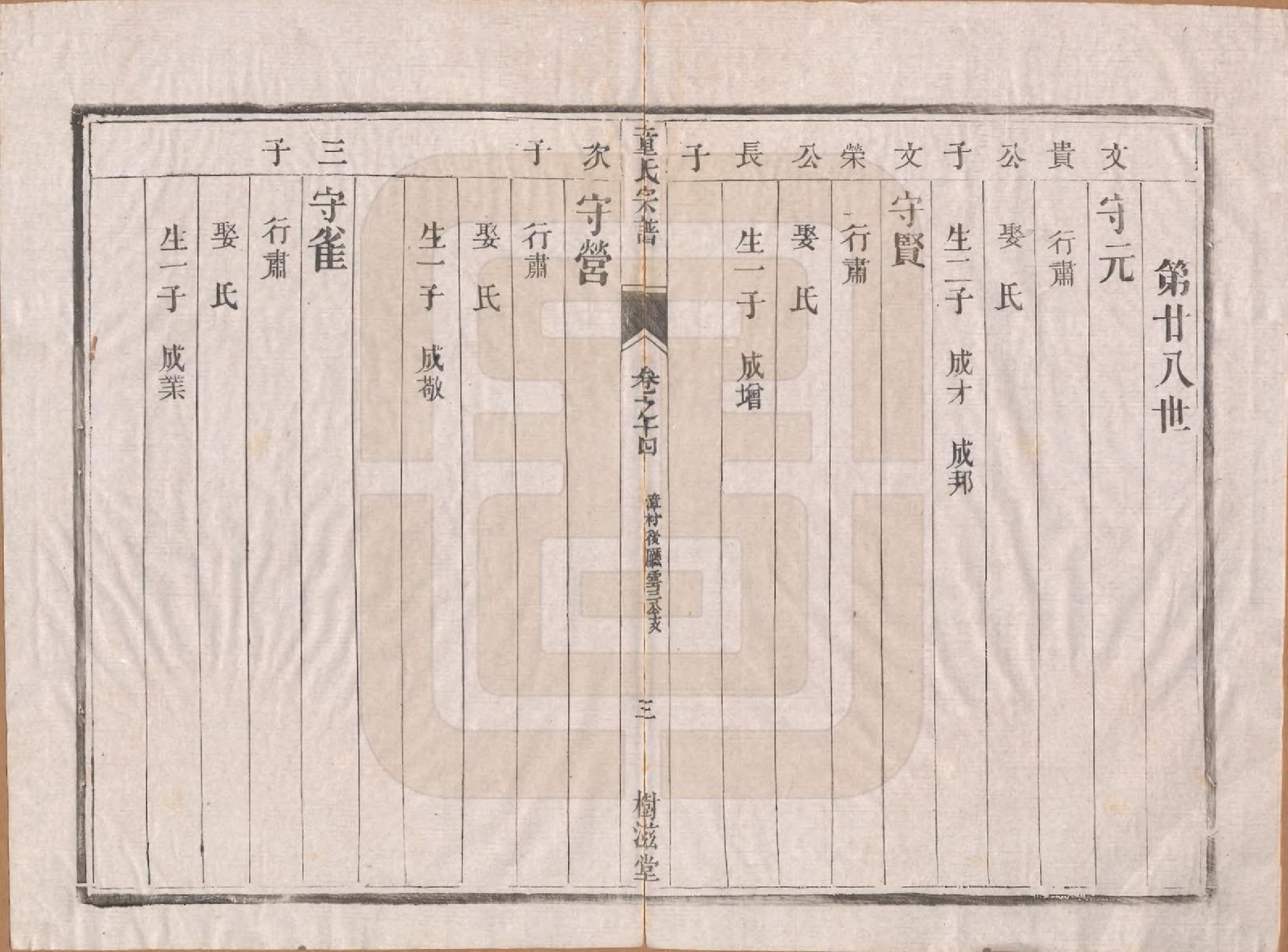 GTJP1434.童.江苏丹阳.童氏宗谱十四卷.清光绪十五年（1889）_014.pdf_第3页