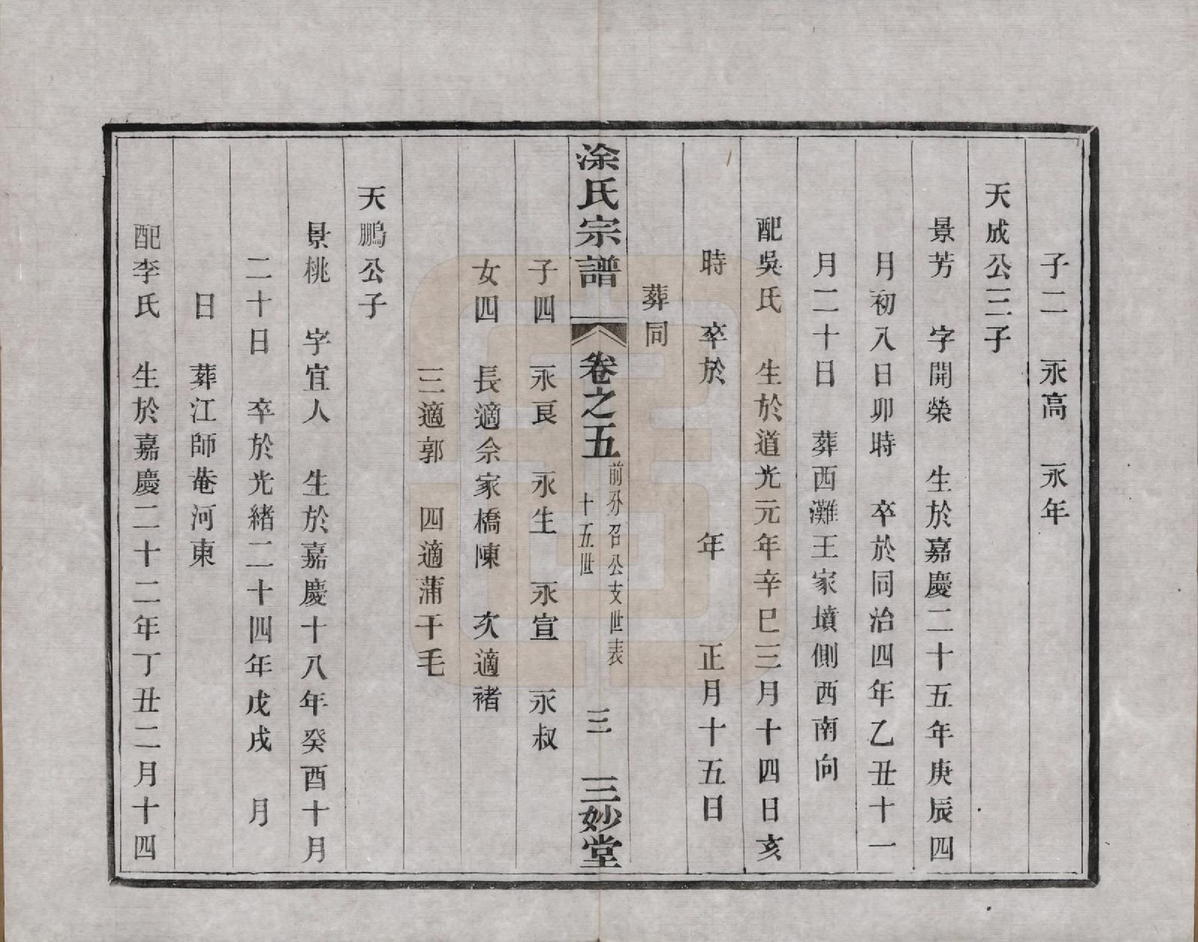 GTJP1438.涂.江苏江都.江都涂氏宗谱六卷.民国四年（1915）_005.pdf_第3页