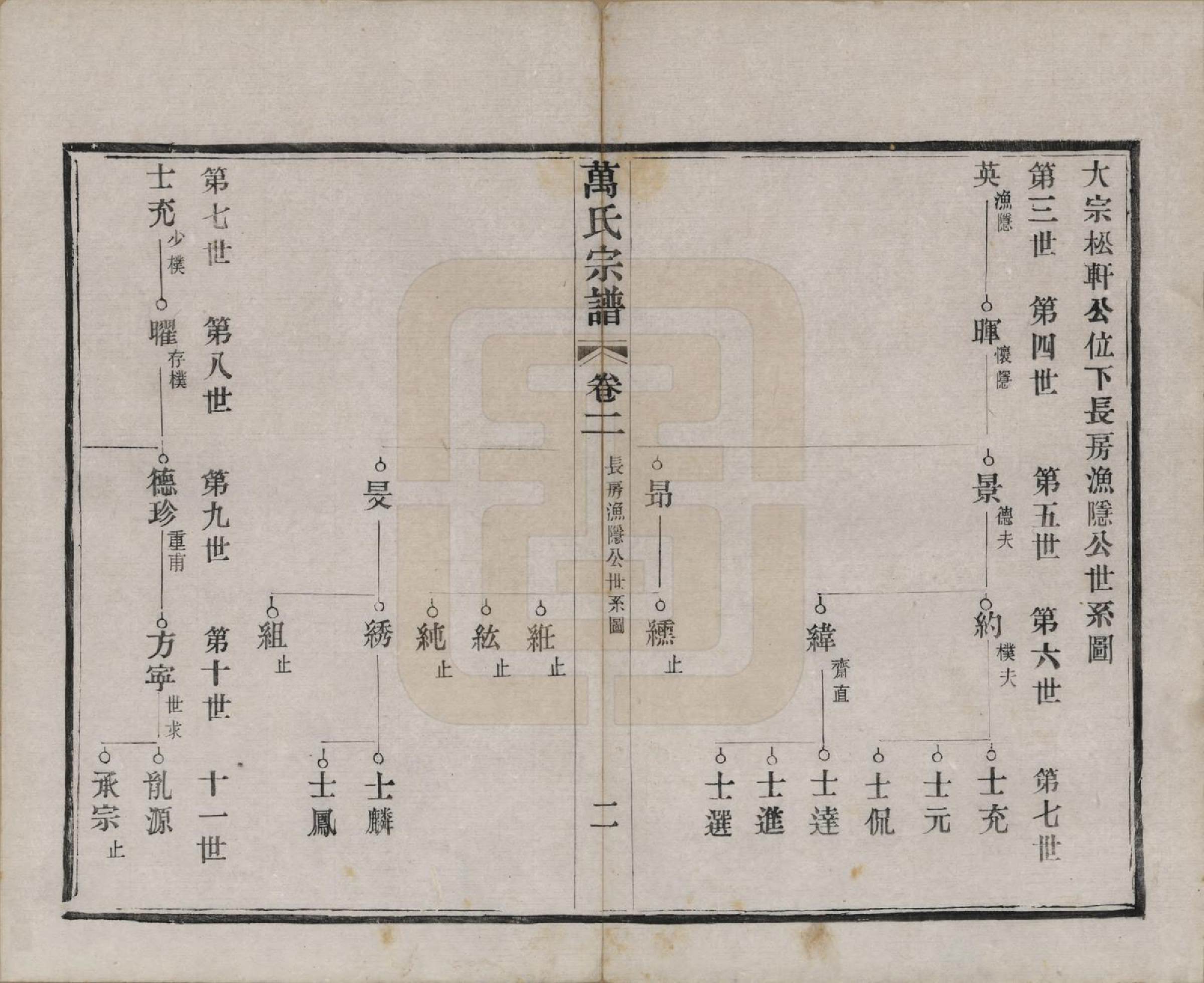 GTJP1442.万.江苏宜兴.万氏宗谱.民国5年[1916]_002.pdf_第2页