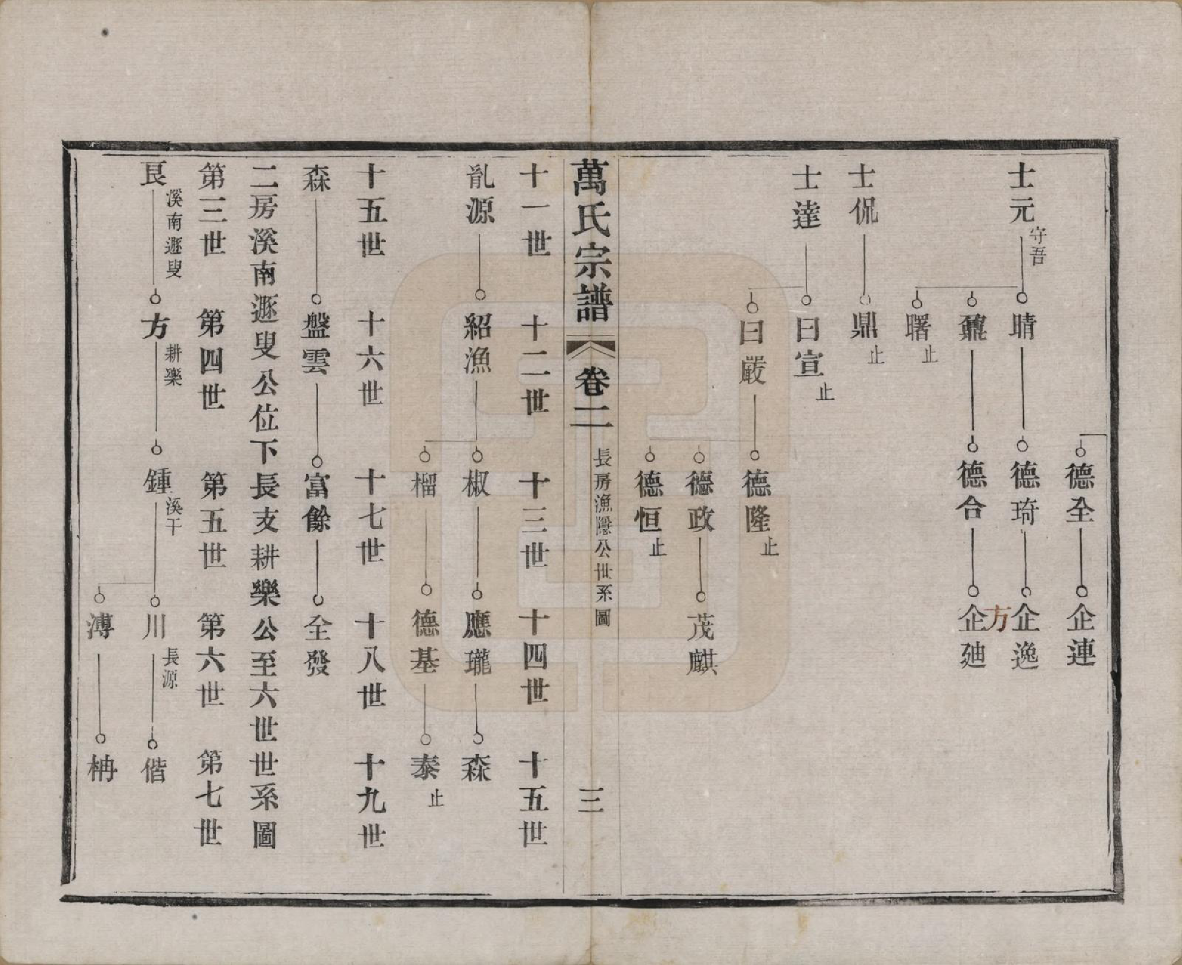 GTJP1442.万.江苏宜兴.万氏宗谱.民国5年[1916]_002.pdf_第3页