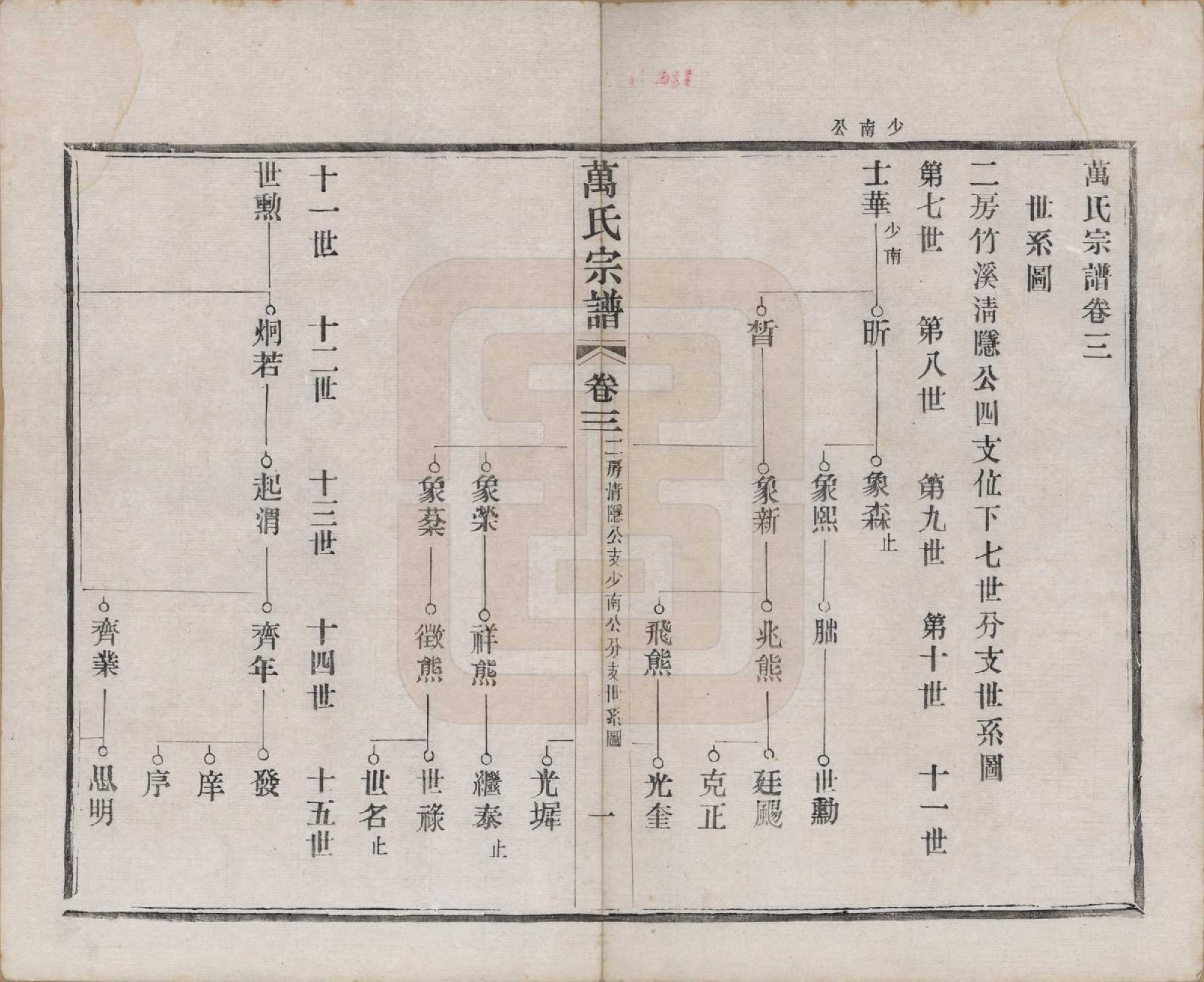 GTJP1442.万.江苏宜兴.万氏宗谱.民国5年[1916]_003.pdf_第1页