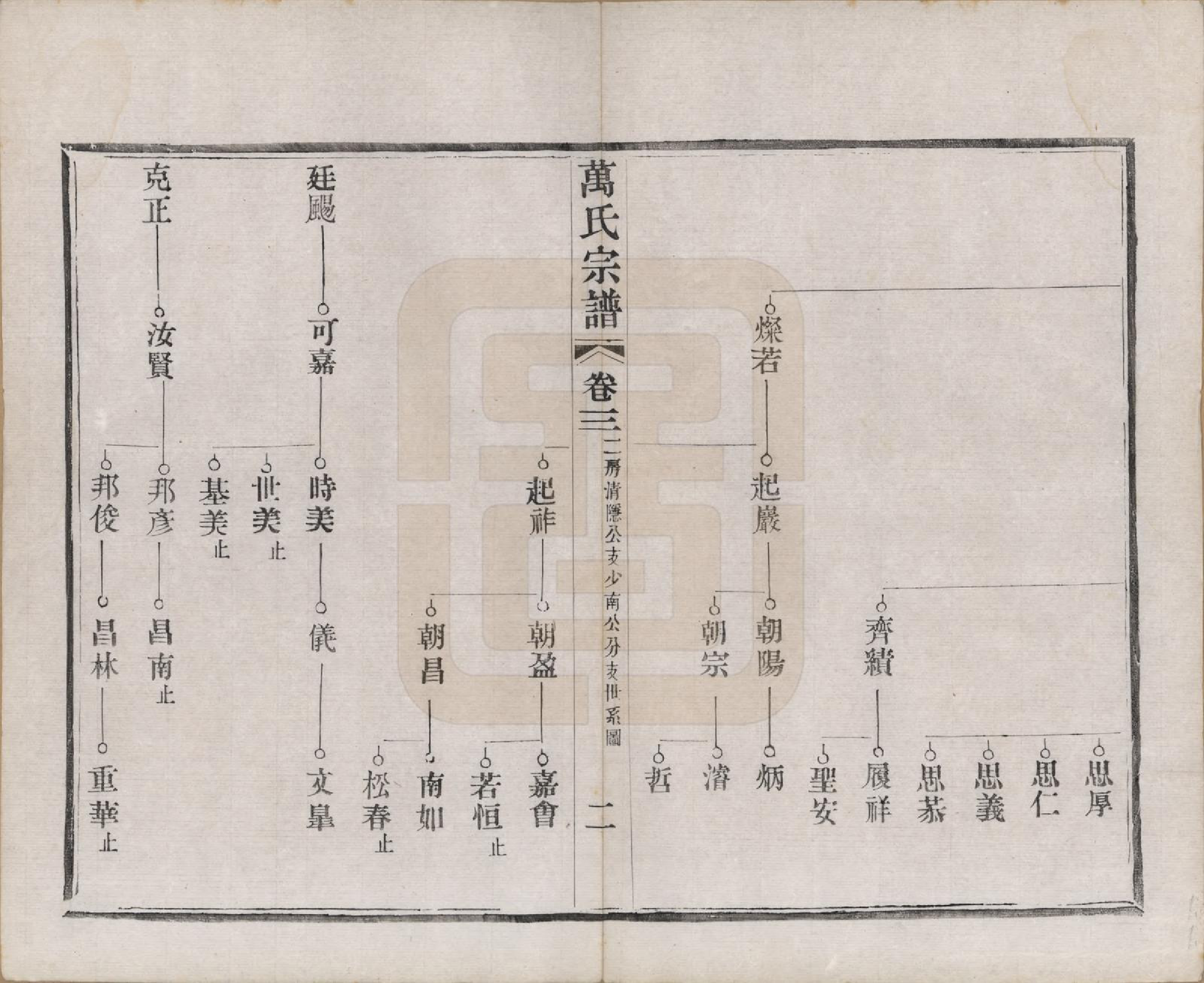 GTJP1442.万.江苏宜兴.万氏宗谱.民国5年[1916]_003.pdf_第2页