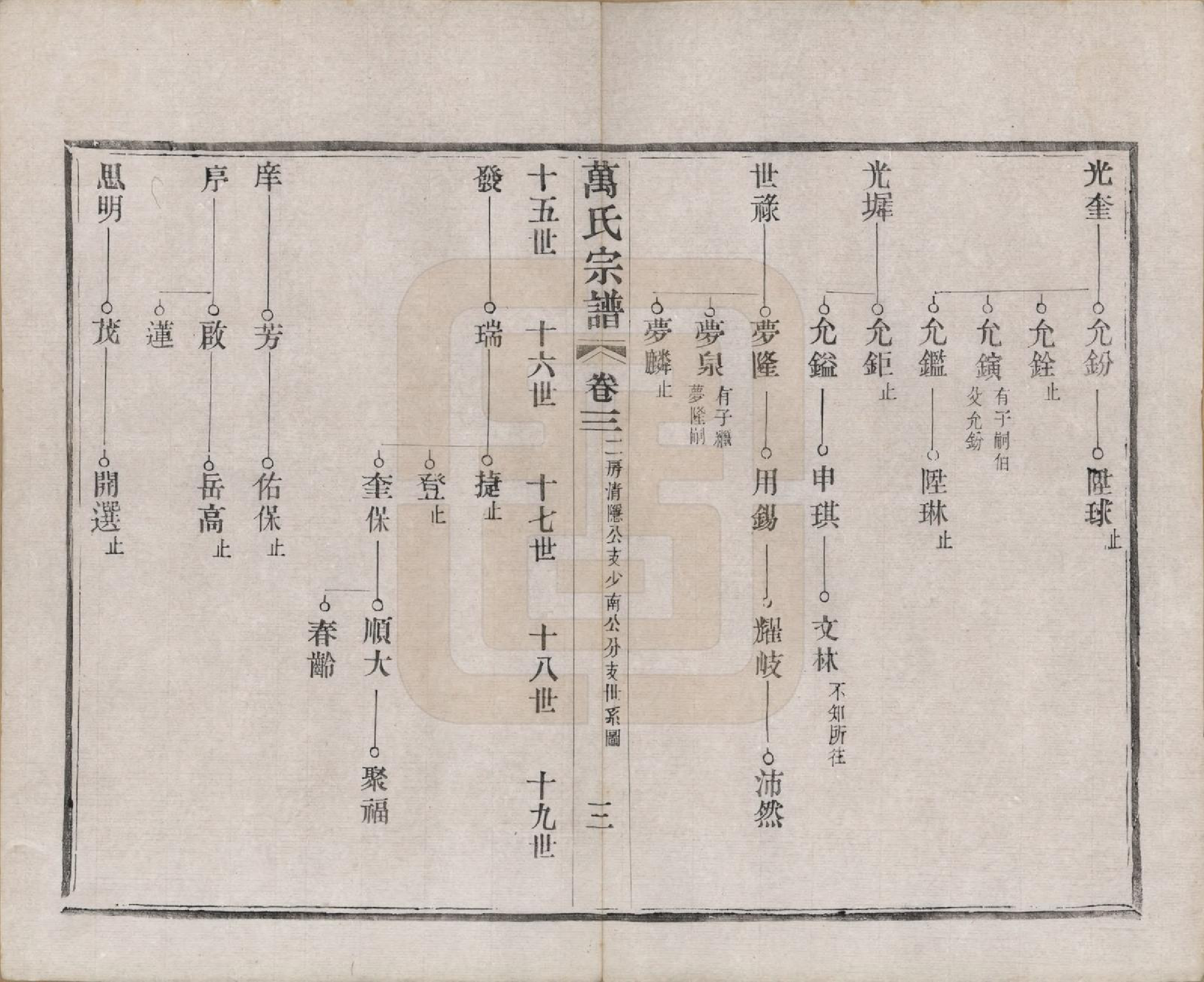 GTJP1442.万.江苏宜兴.万氏宗谱.民国5年[1916]_003.pdf_第3页