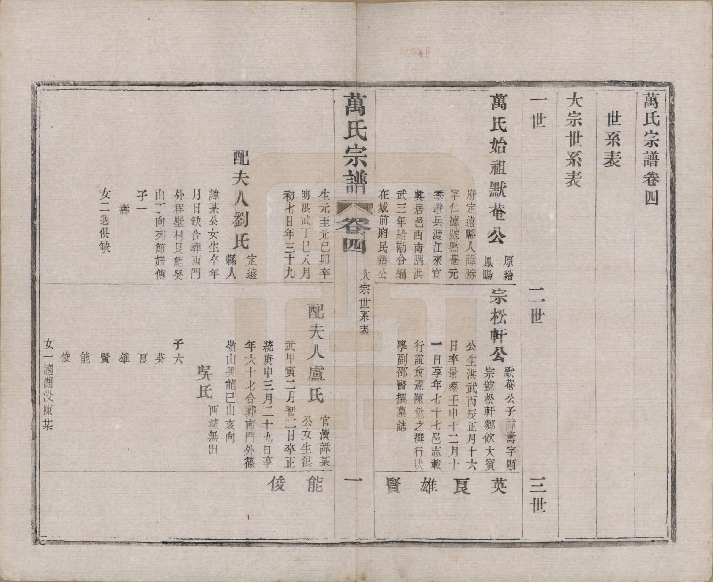 GTJP1442.万.江苏宜兴.万氏宗谱.民国5年[1916]_004.pdf_第1页