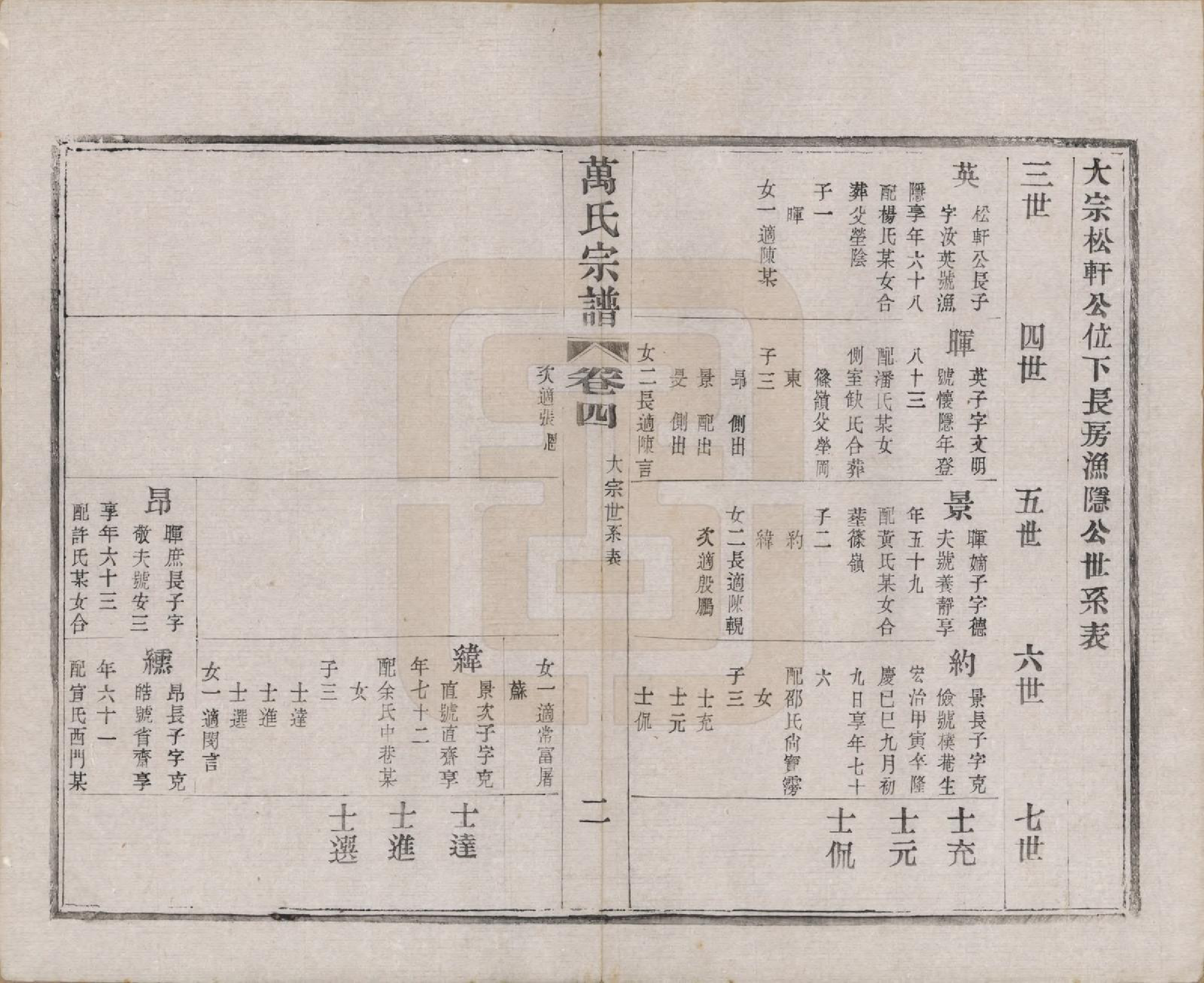 GTJP1442.万.江苏宜兴.万氏宗谱.民国5年[1916]_004.pdf_第2页